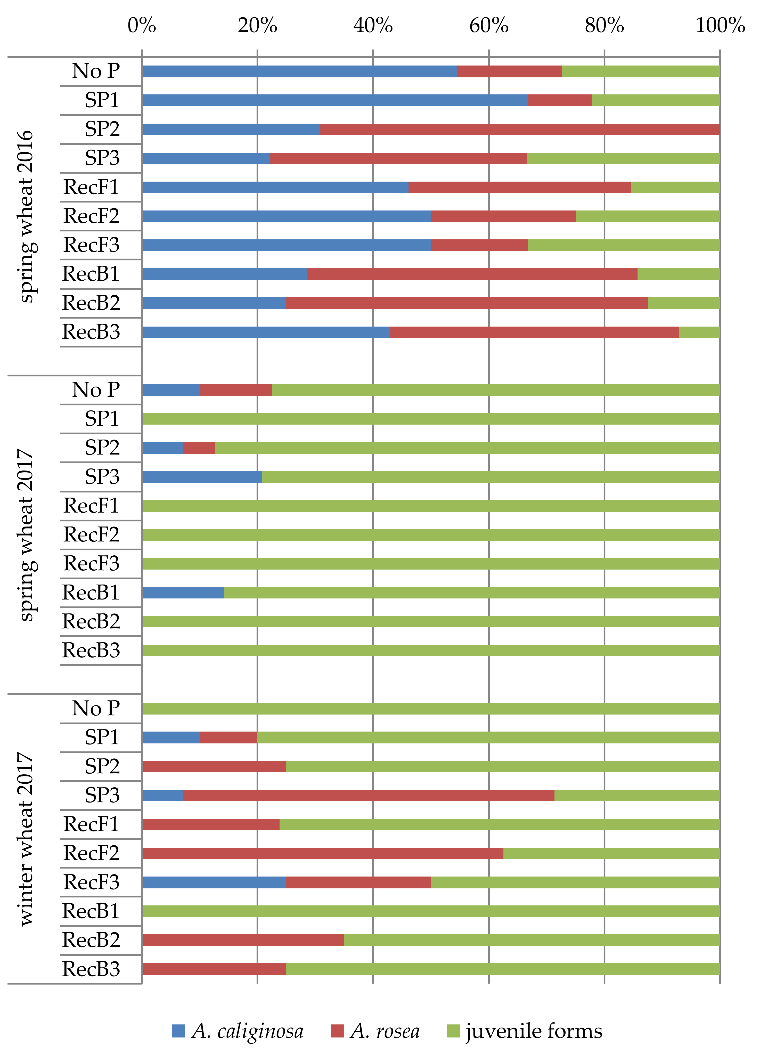 Agronomy 10 00525 g001