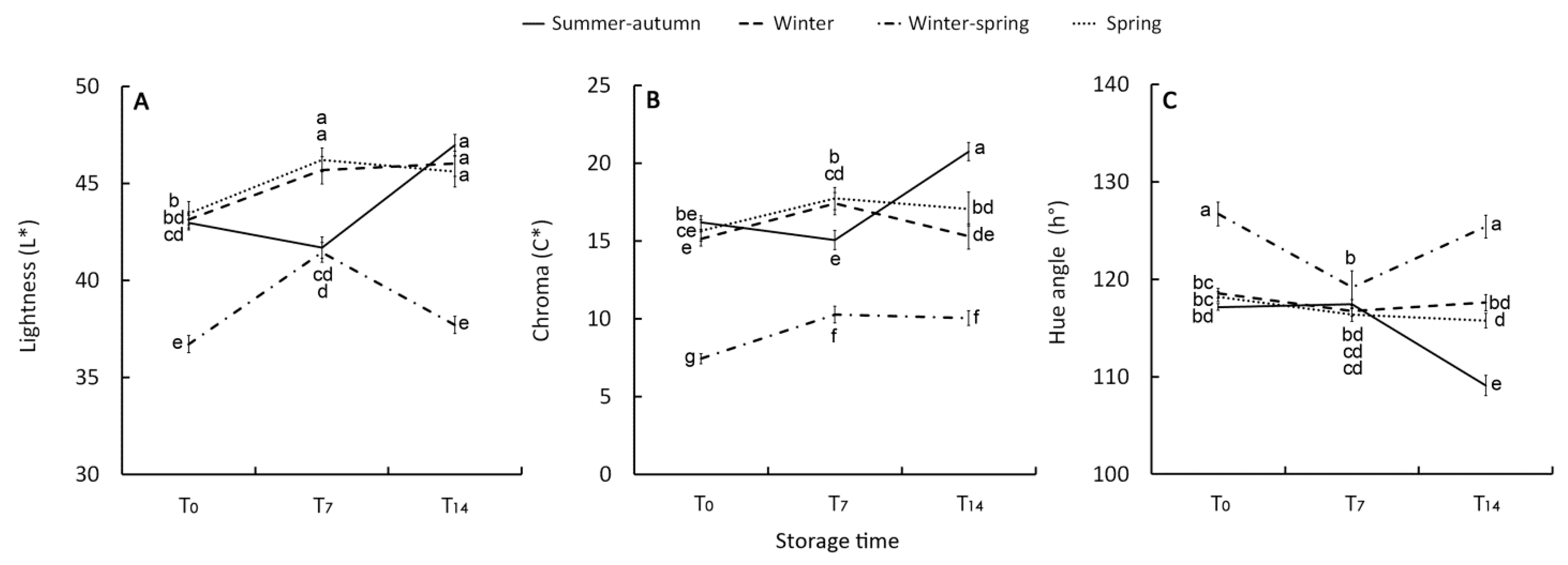 Agronomy 10 00527 g003 Agronomy 10 00527 g003