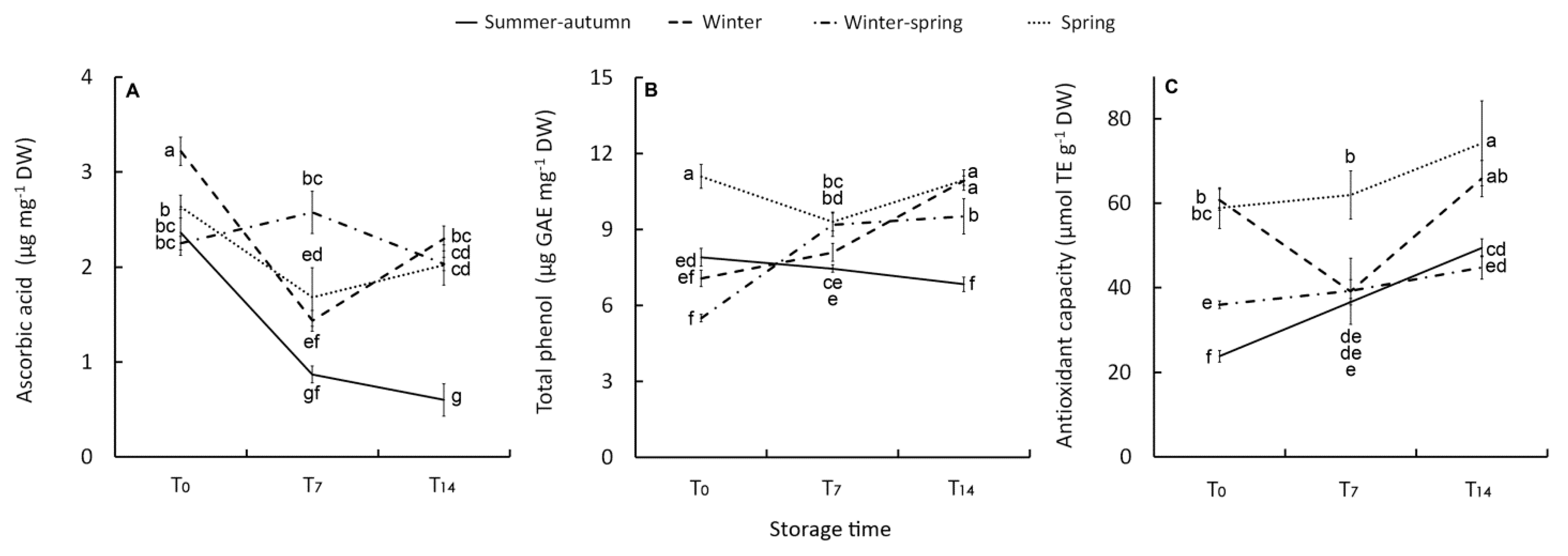 Agronomy 10 00527 g004 Agronomy 10 00527 g004