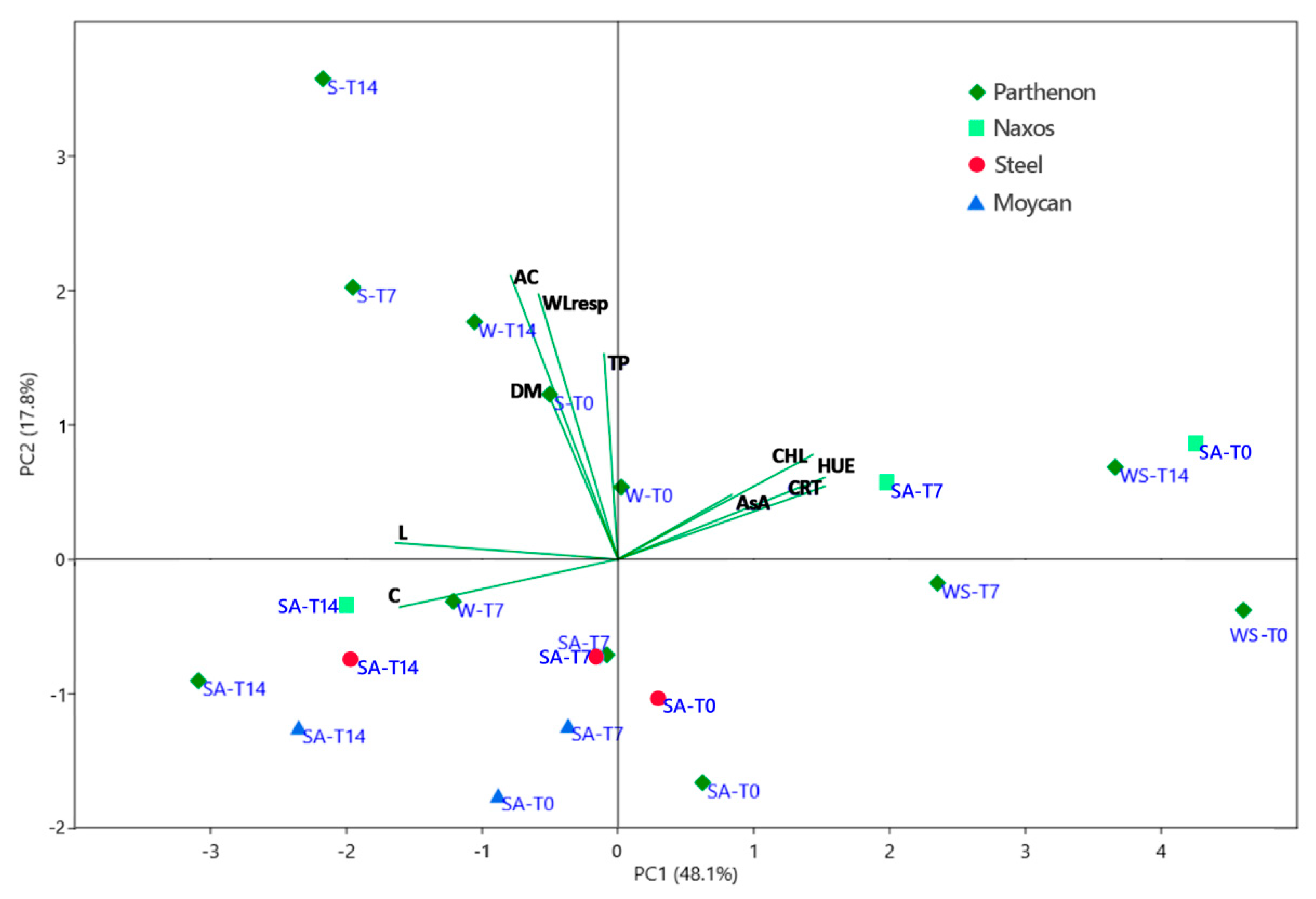 Agronomy 10 00527 g007 Agronomy 10 00527 g007