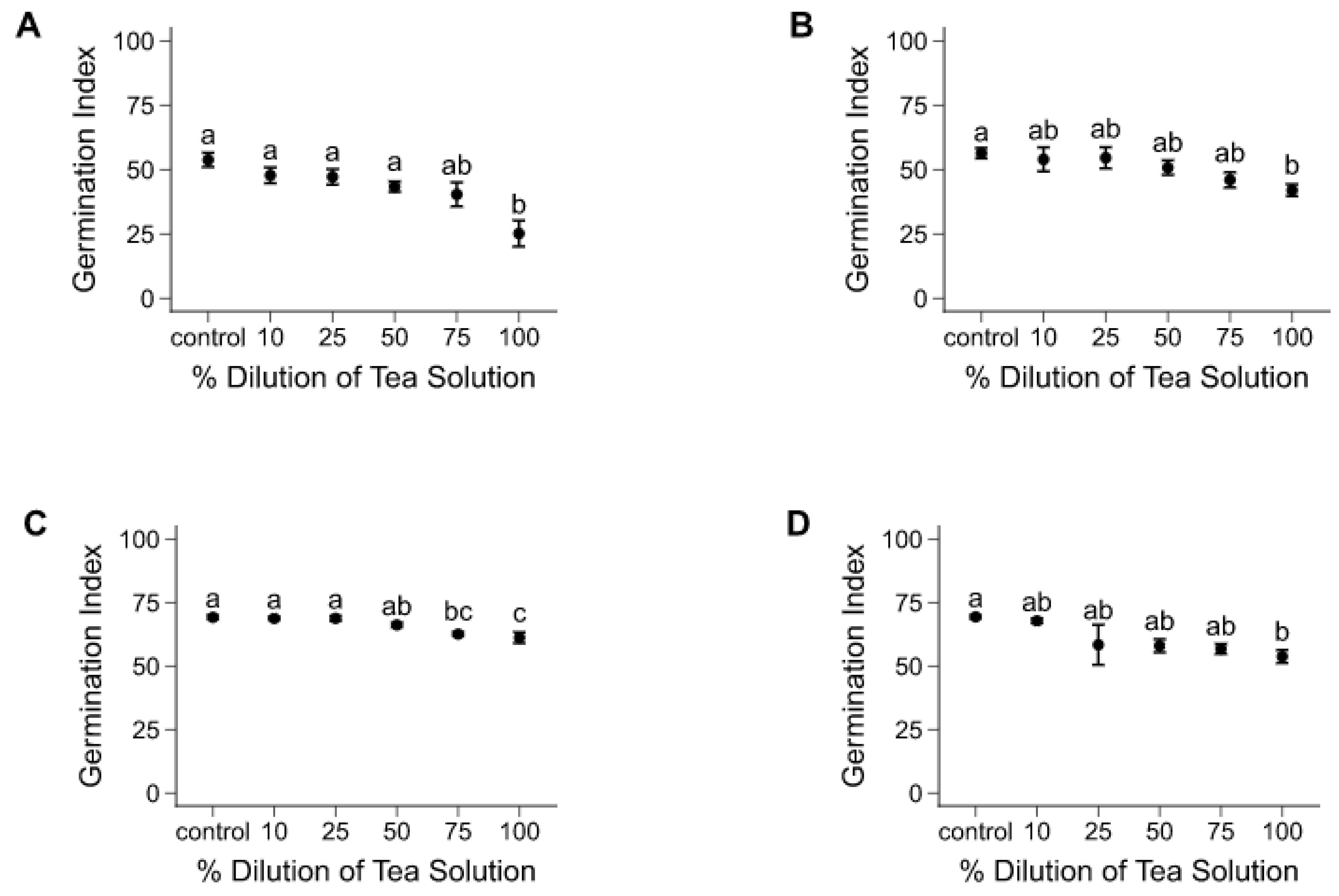 Agronomy 10 00529 g001a Agronomy 10 00529 g001a
