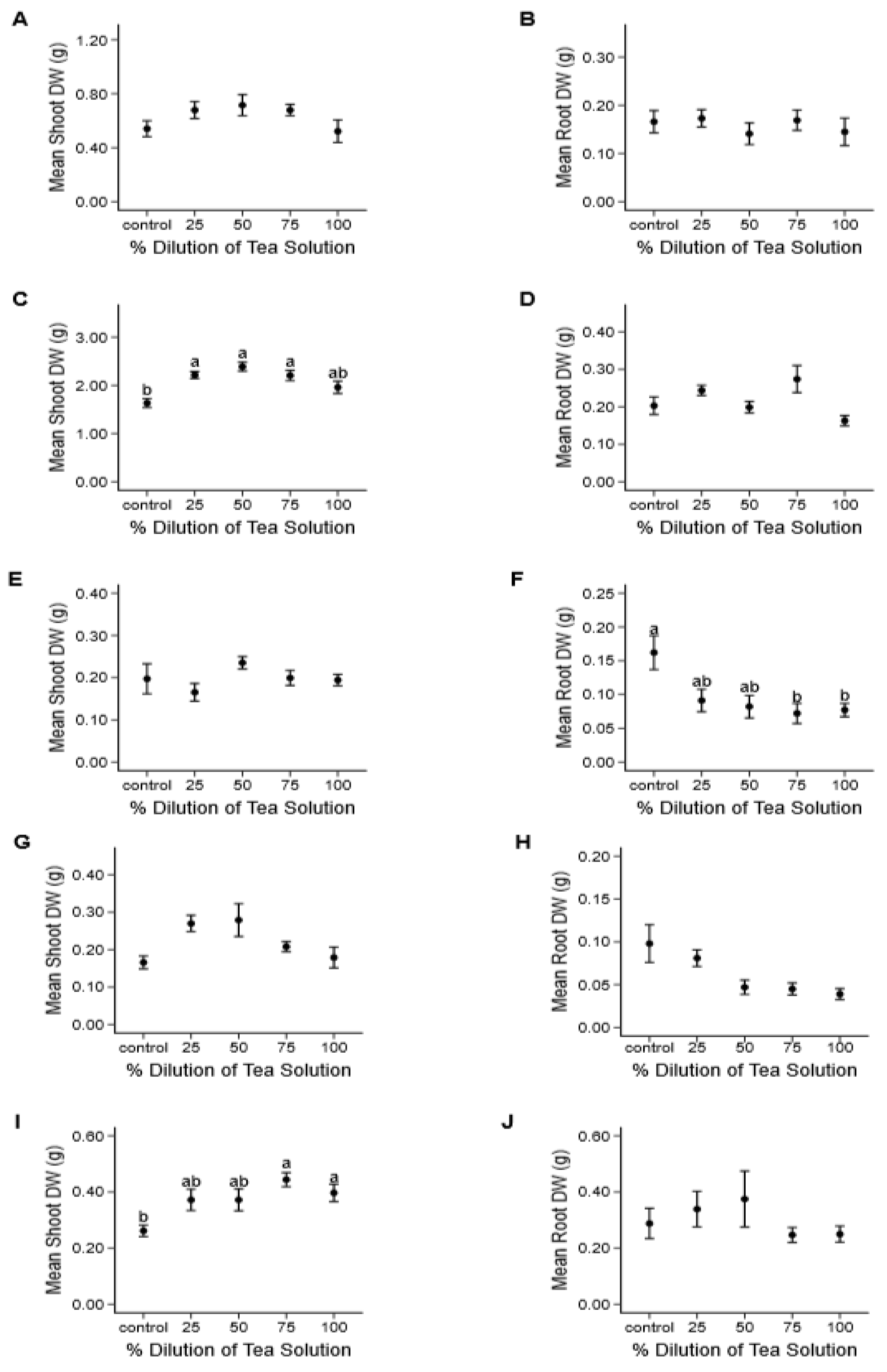 Agronomy 10 00529 g002 Agronomy 10 00529 g002