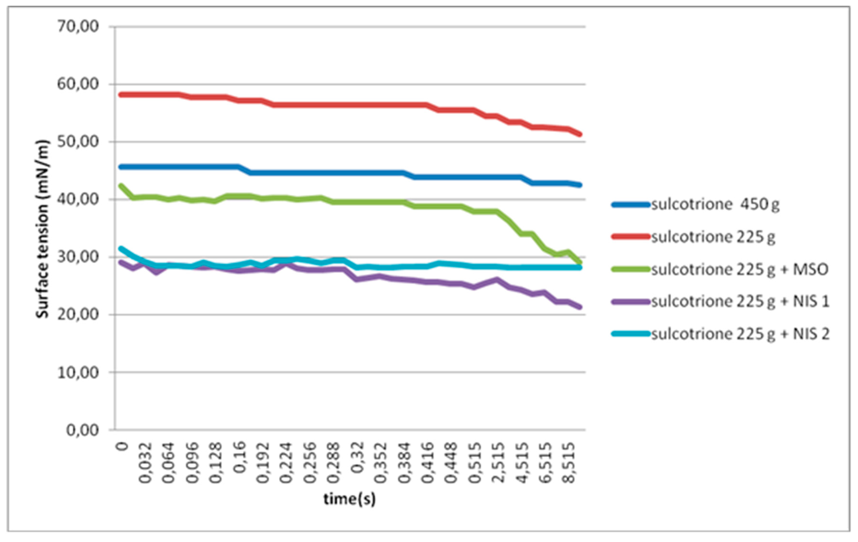 Agronomy 10 00530 g002 Agronomy 10 00530 g002