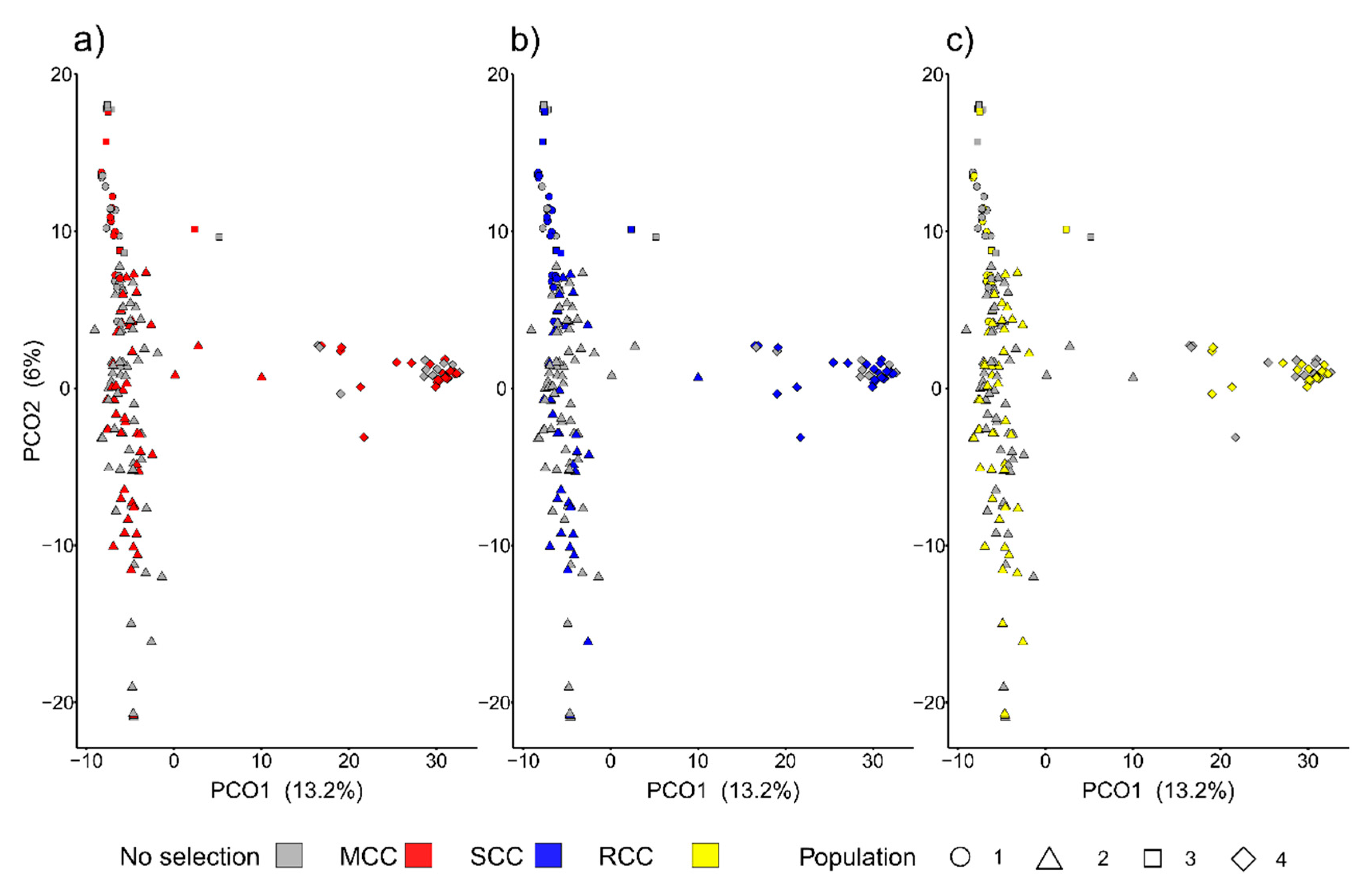 Agronomy 10 00534 g002 Agronomy 10 00534 g002