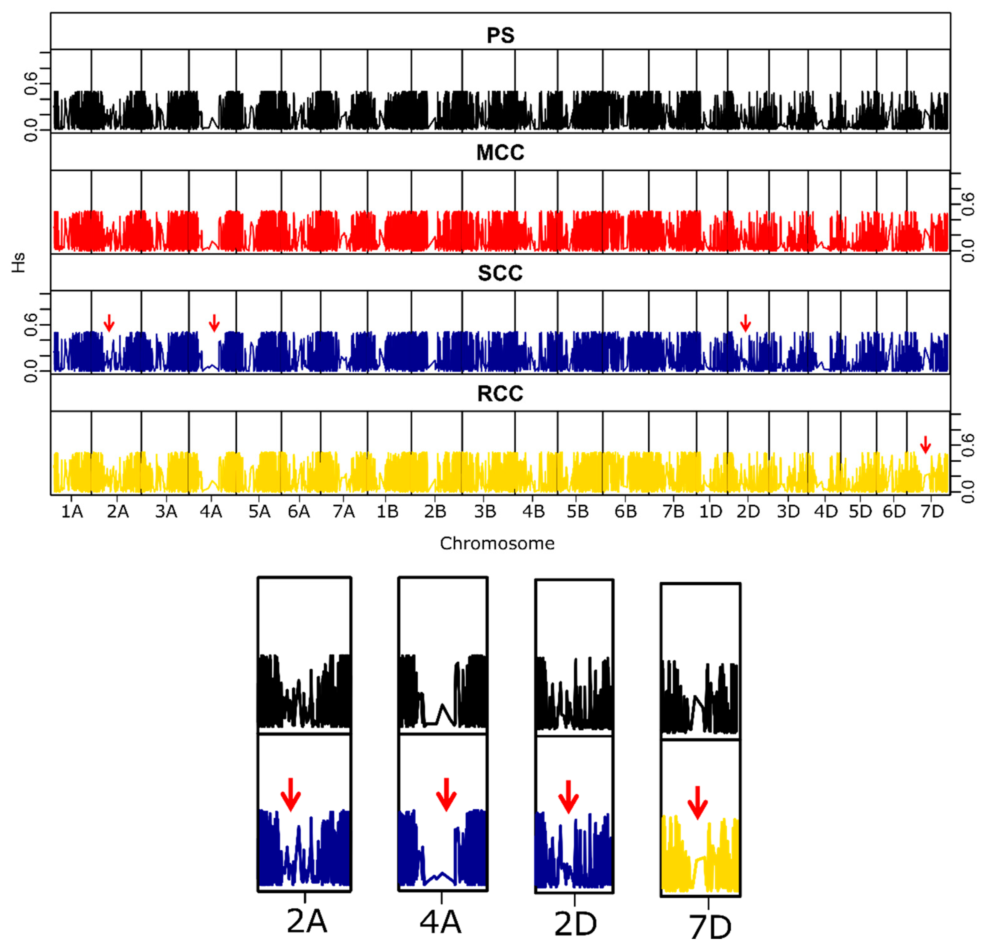 Agronomy 10 00534 g003 Agronomy 10 00534 g003