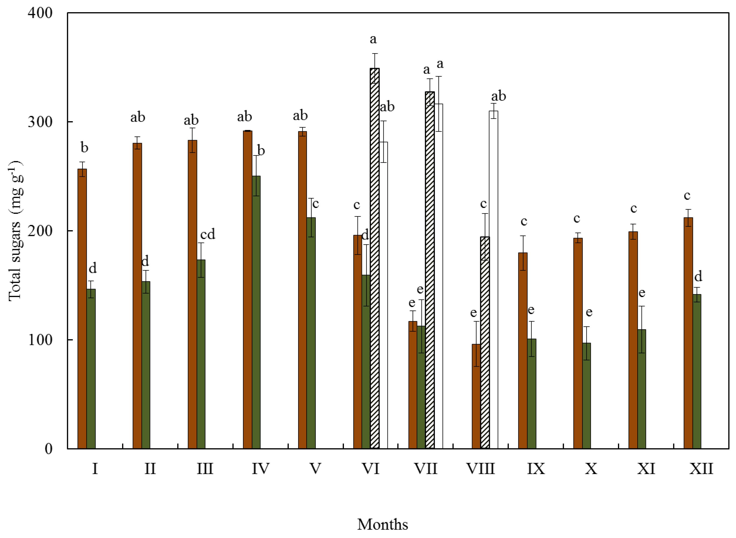 Agronomy 10 00539 g001