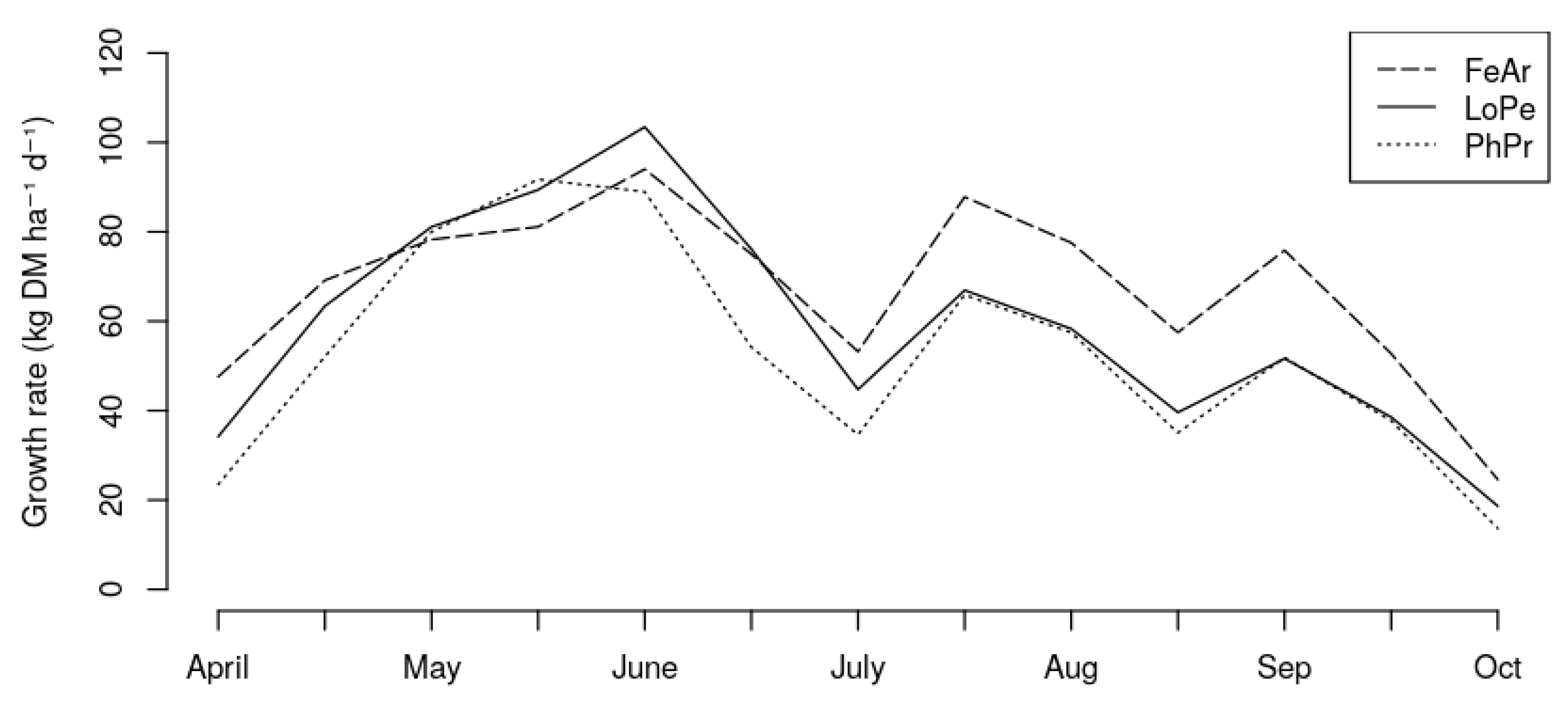 Agronomy 10 00540 g001 Agronomy 10 00540 g001