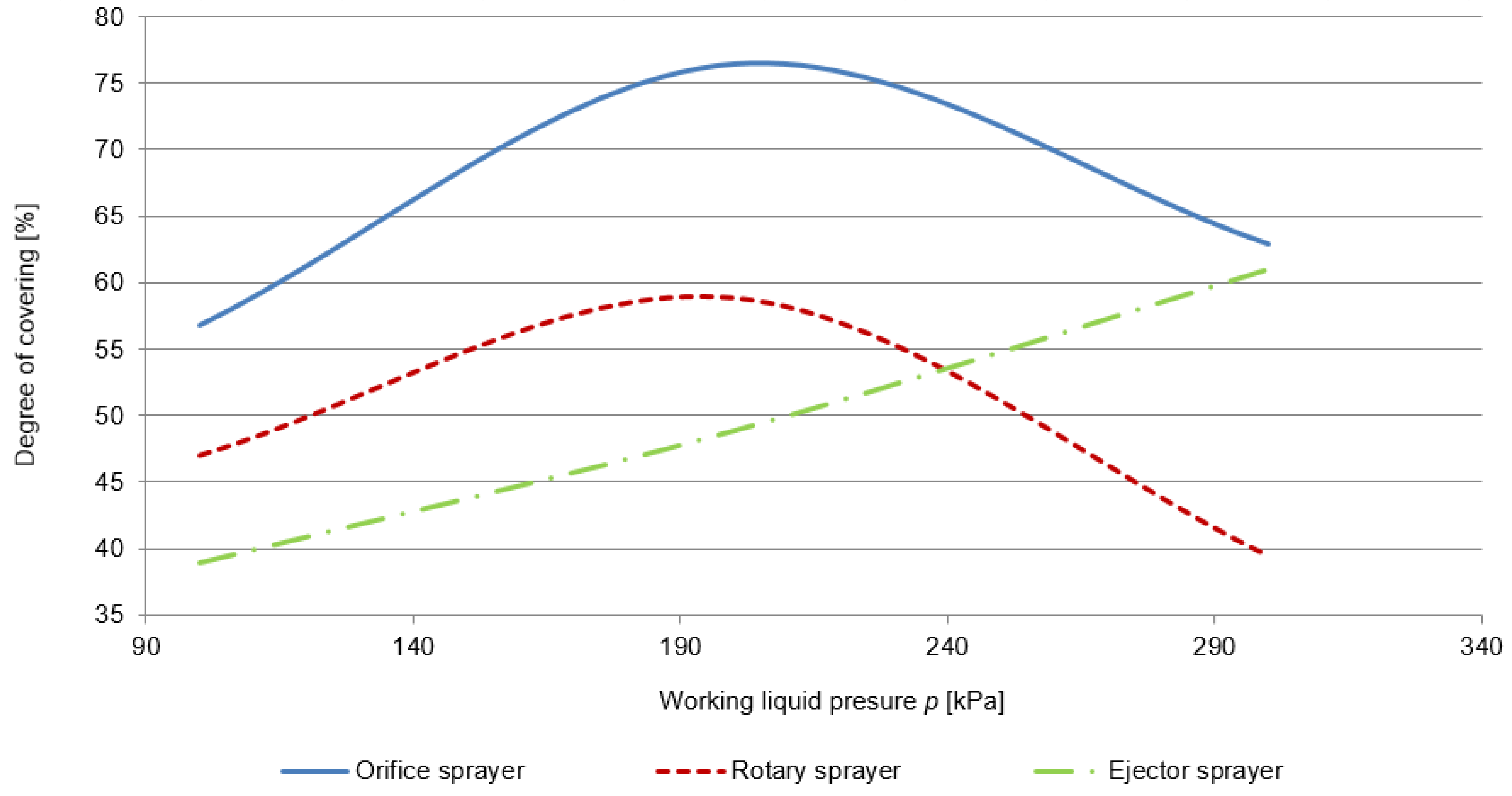 Agronomy 10 00541 g005