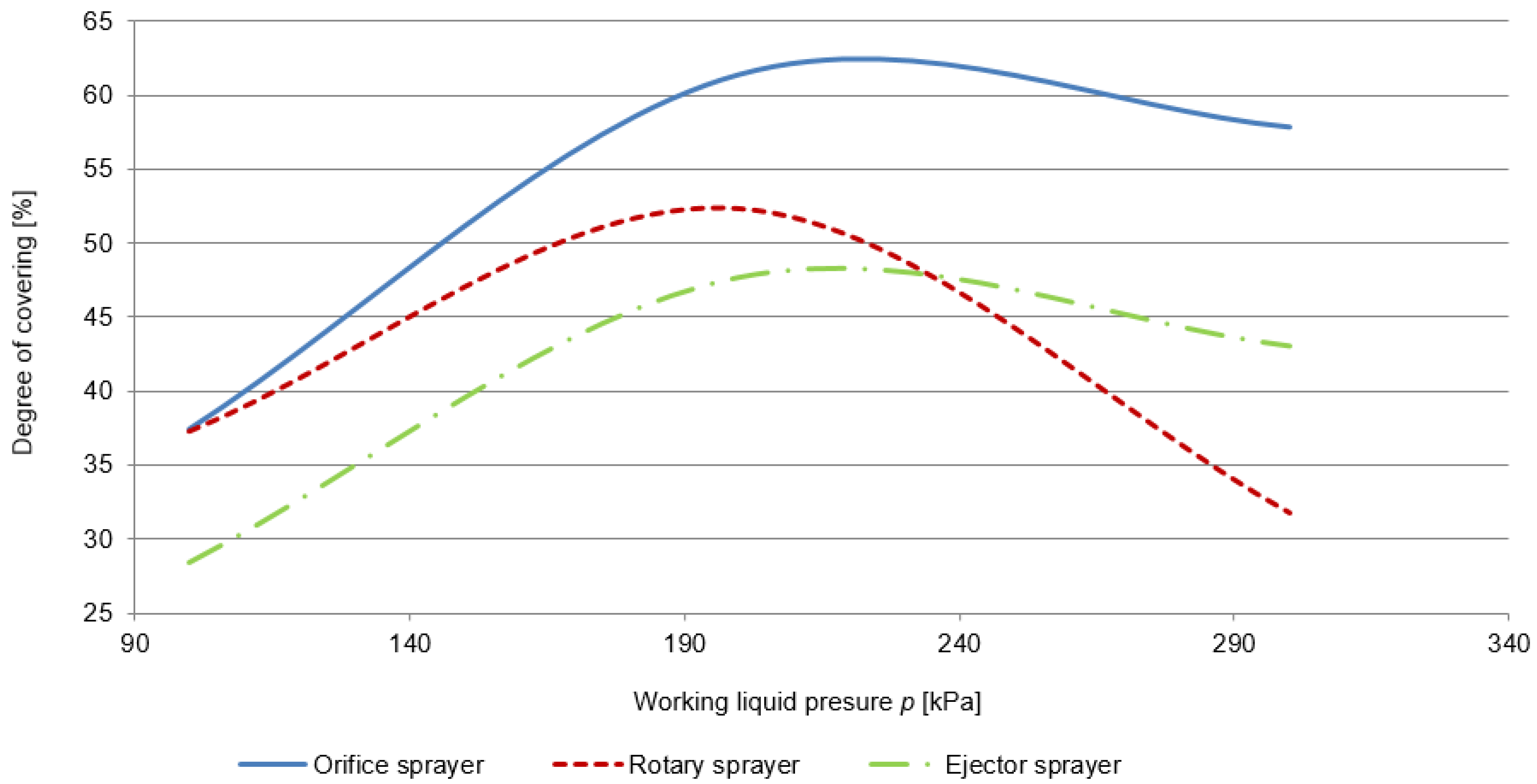 Agronomy 10 00541 g006