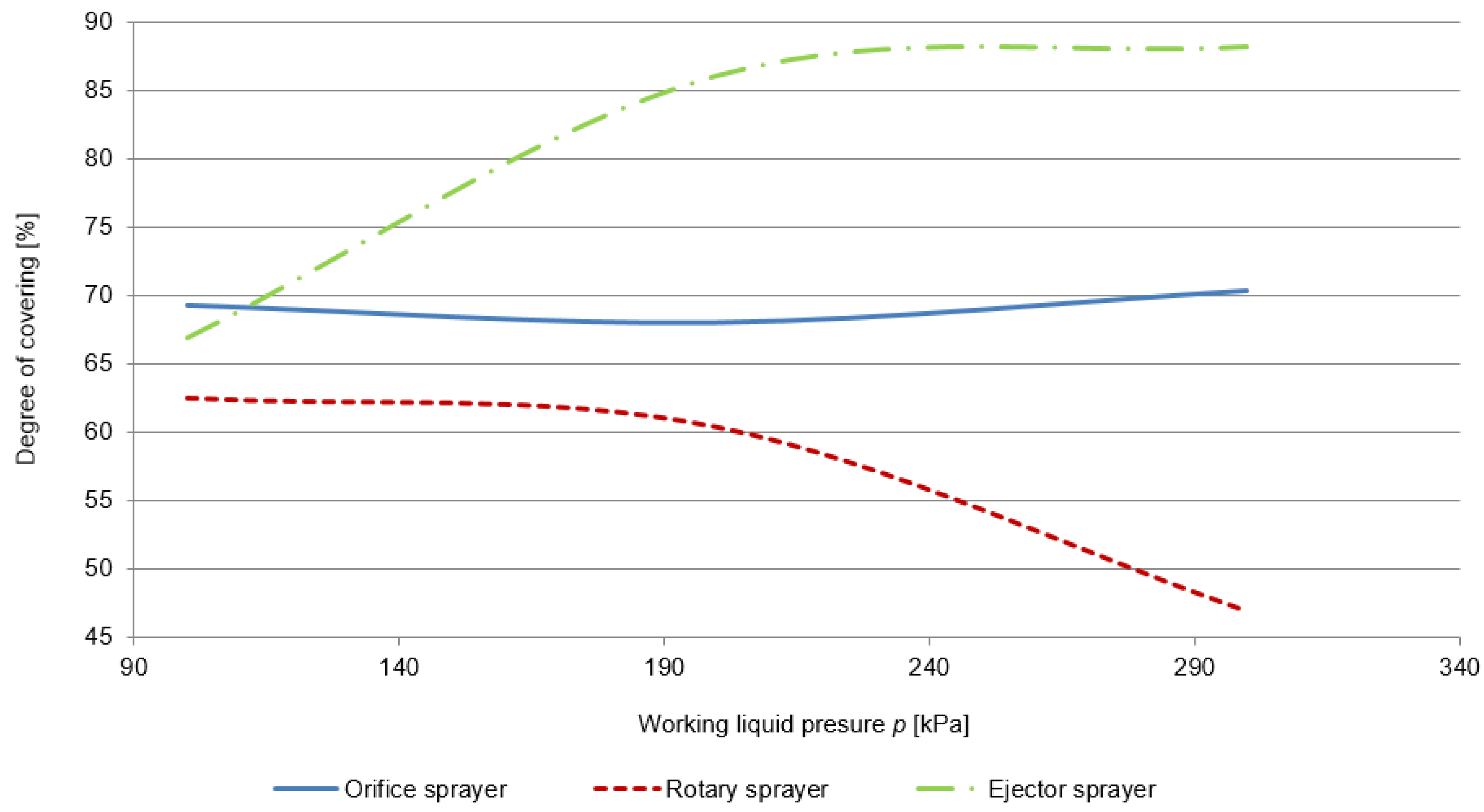 Agronomy 10 00541 g007