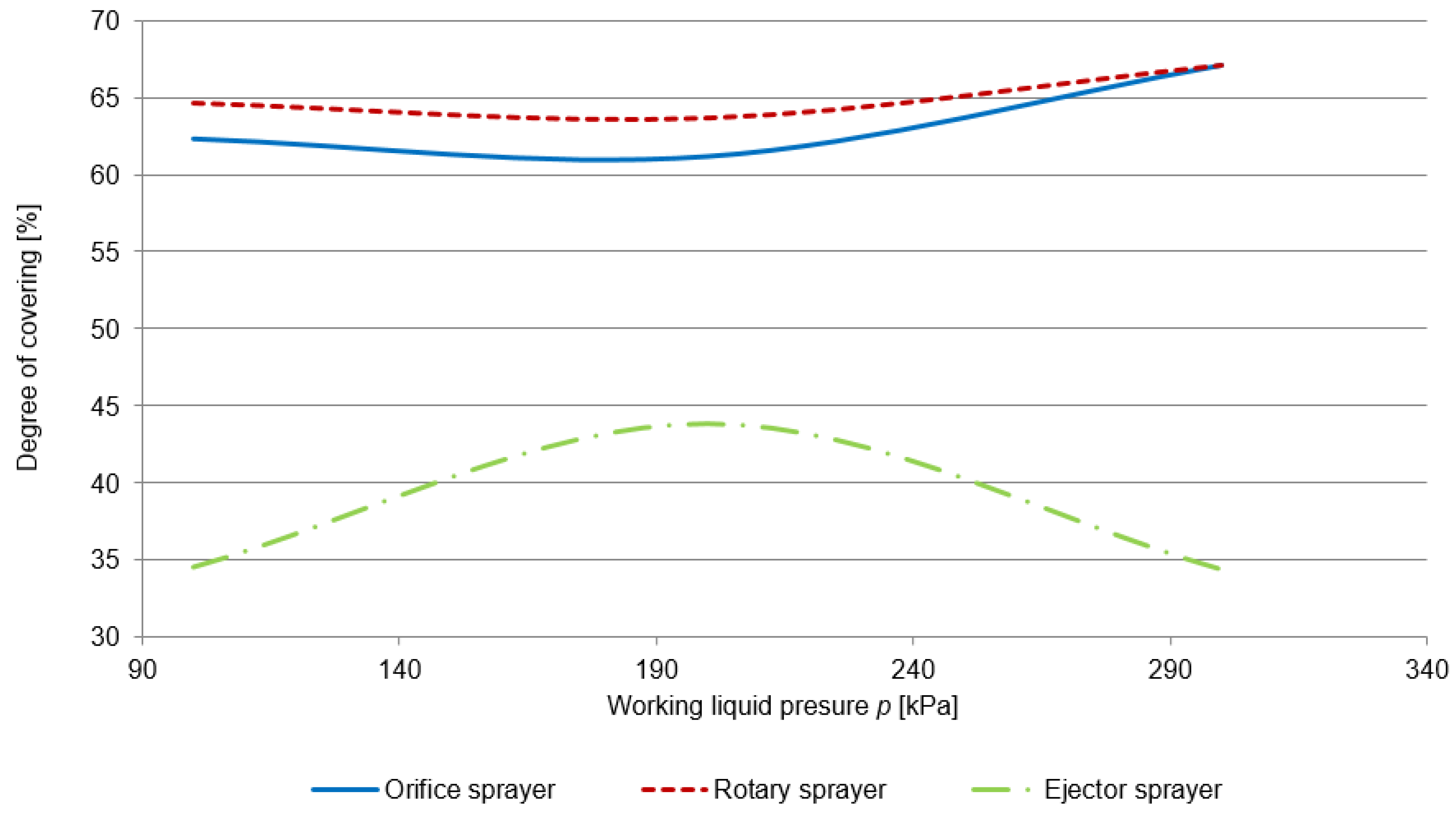 Agronomy 10 00541 g008