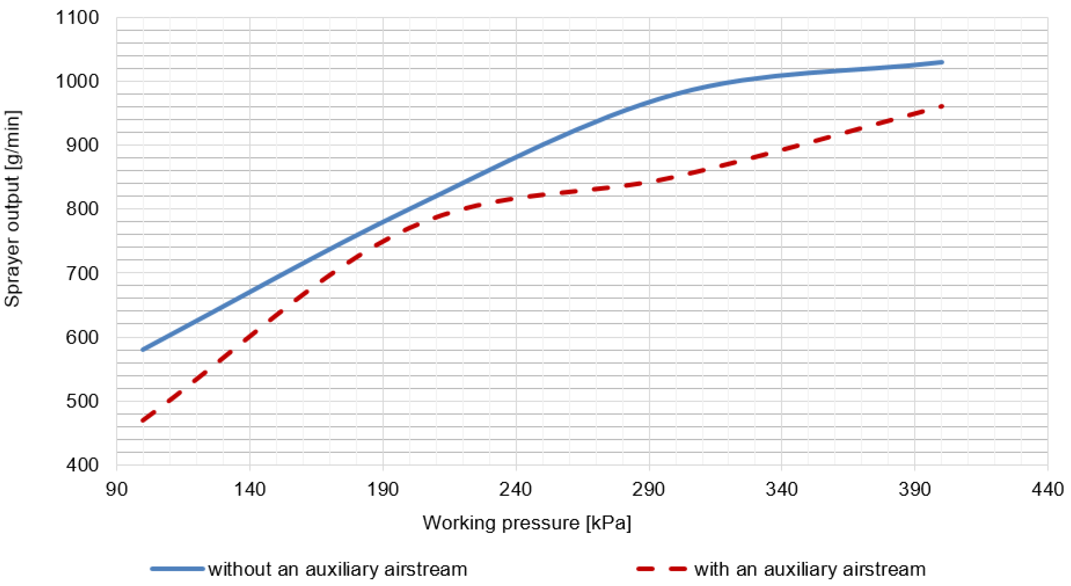 Agronomy 10 00541 g012