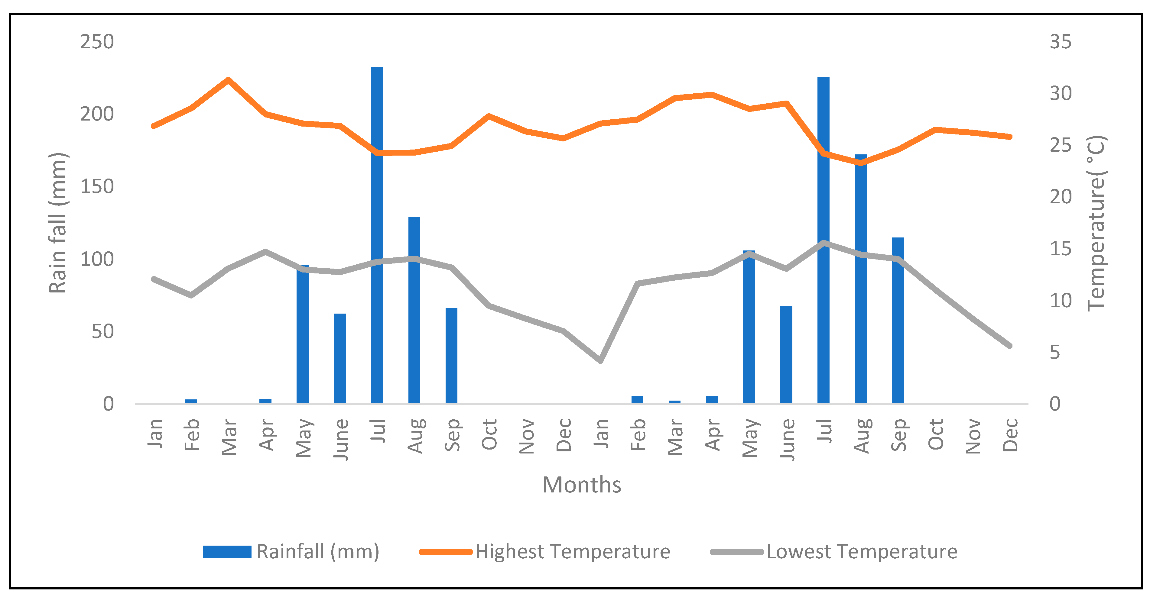 Agronomy 10 00542 g001 Agronomy 10 00542 g001