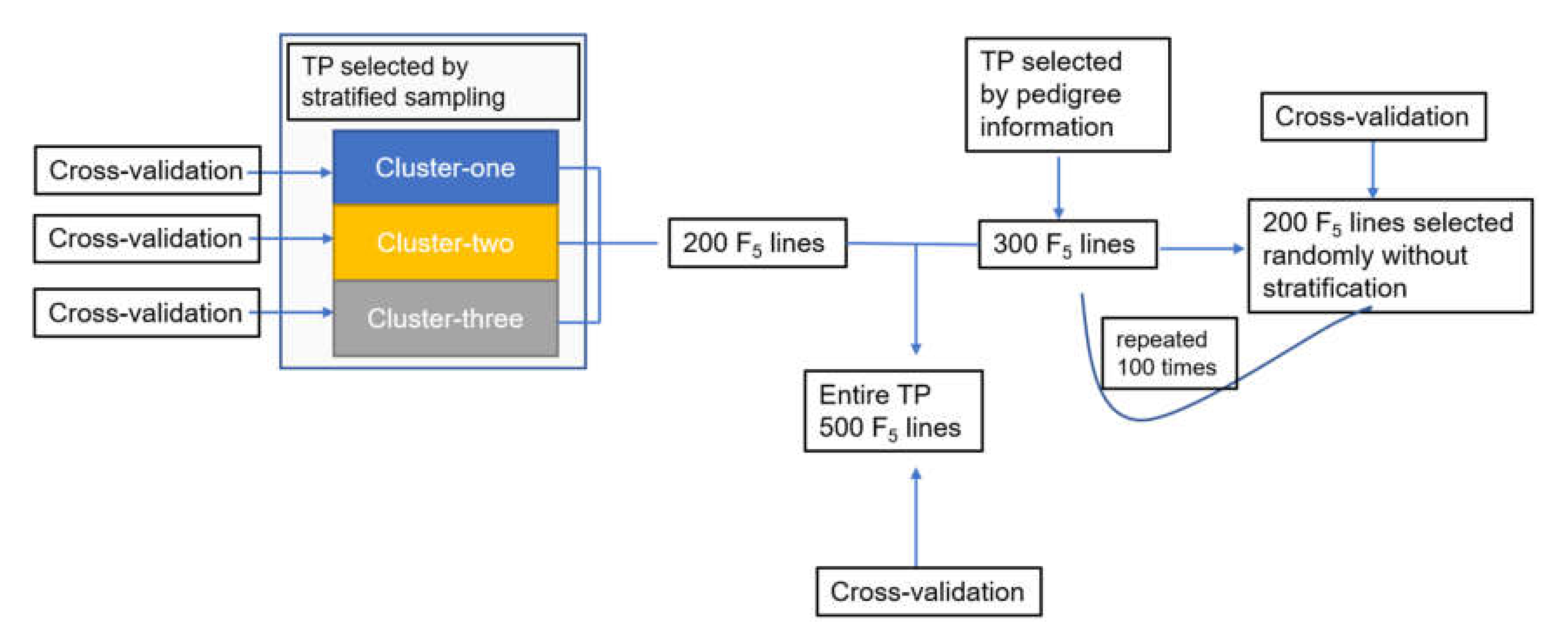 Agronomy 10 00543 g001 Agronomy 10 00543 g001