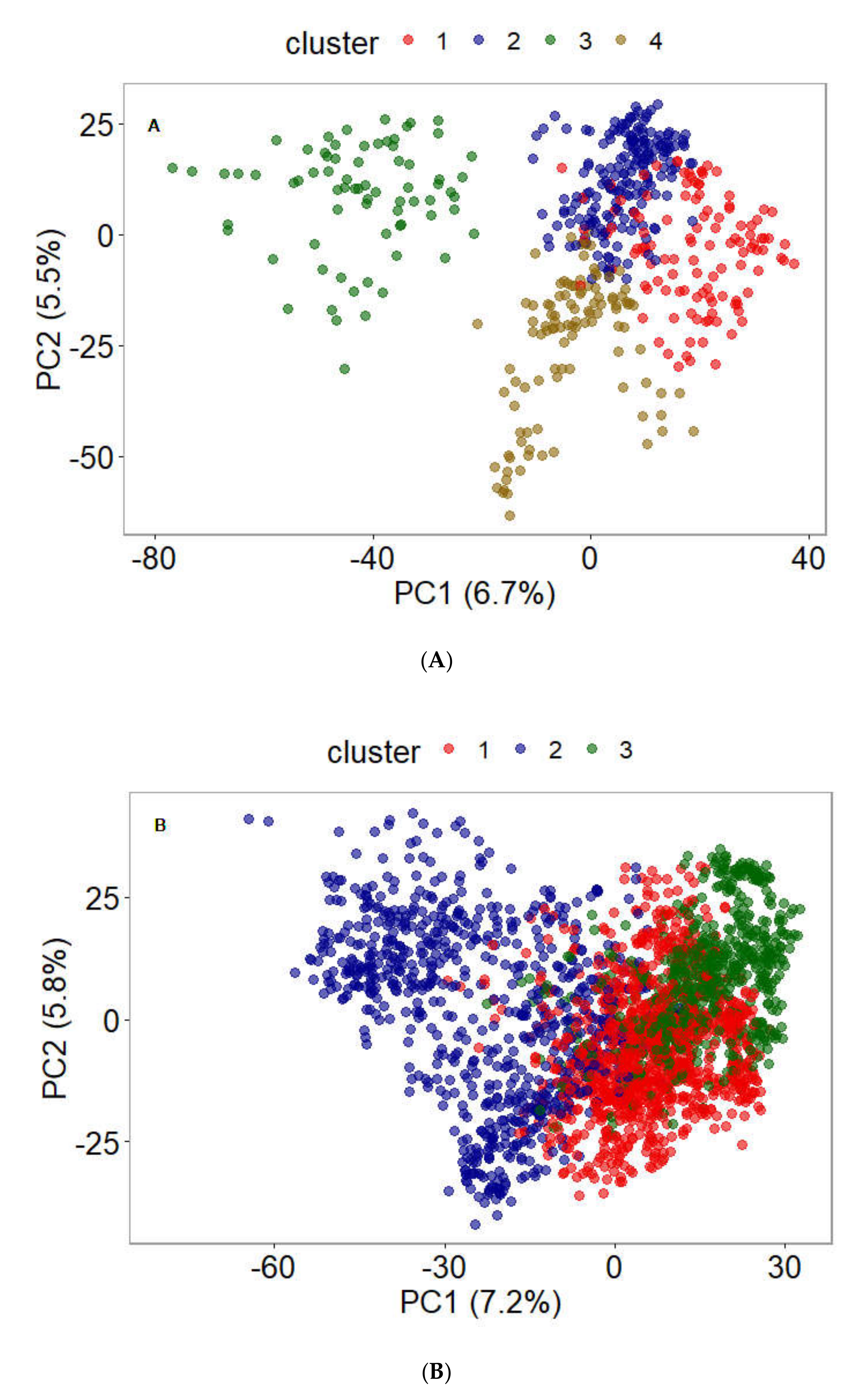 Agronomy 10 00543 g002a Agronomy 10 00543 g002a