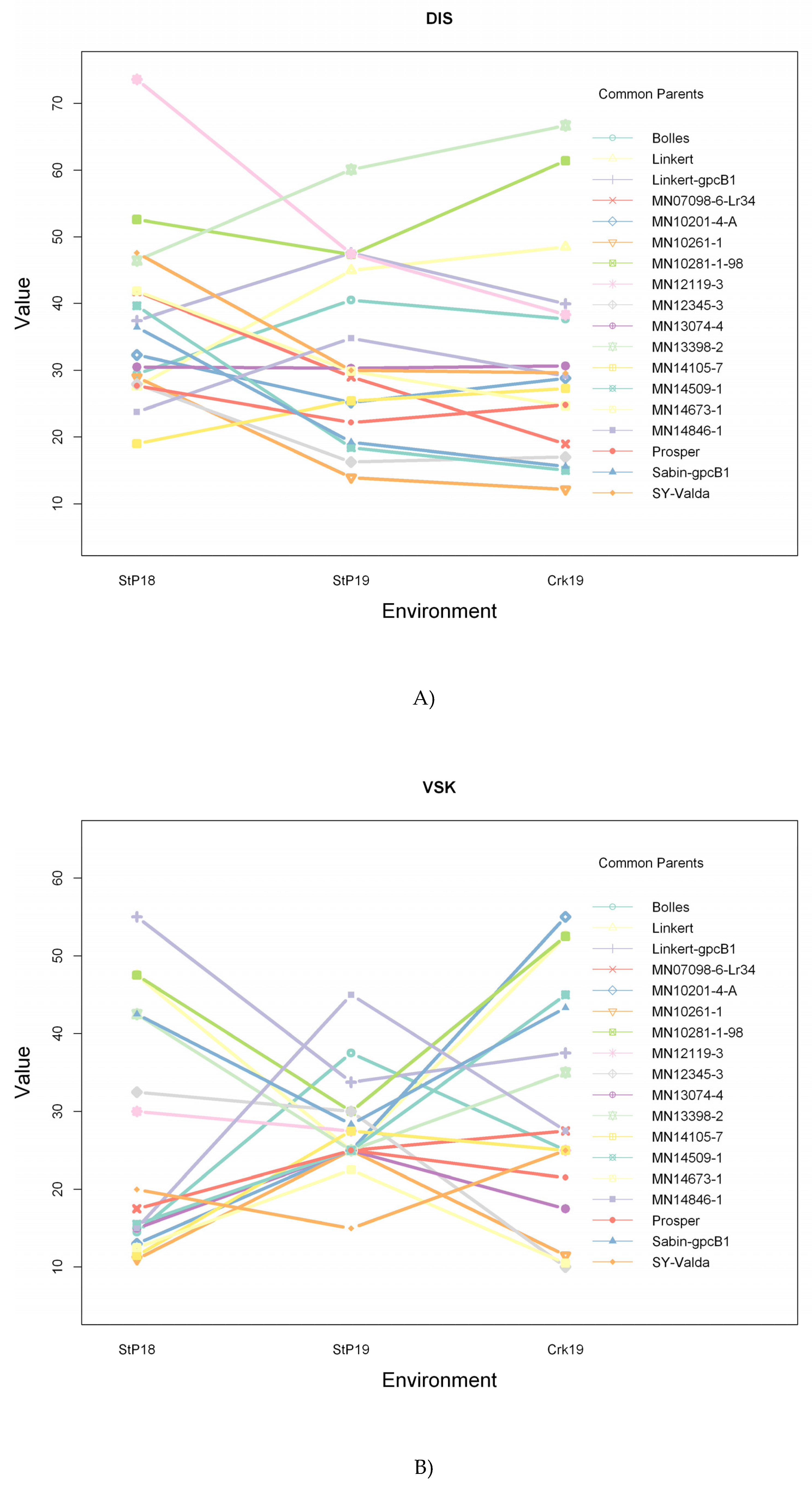 Agronomy 10 00543 g003a Agronomy 10 00543 g003a