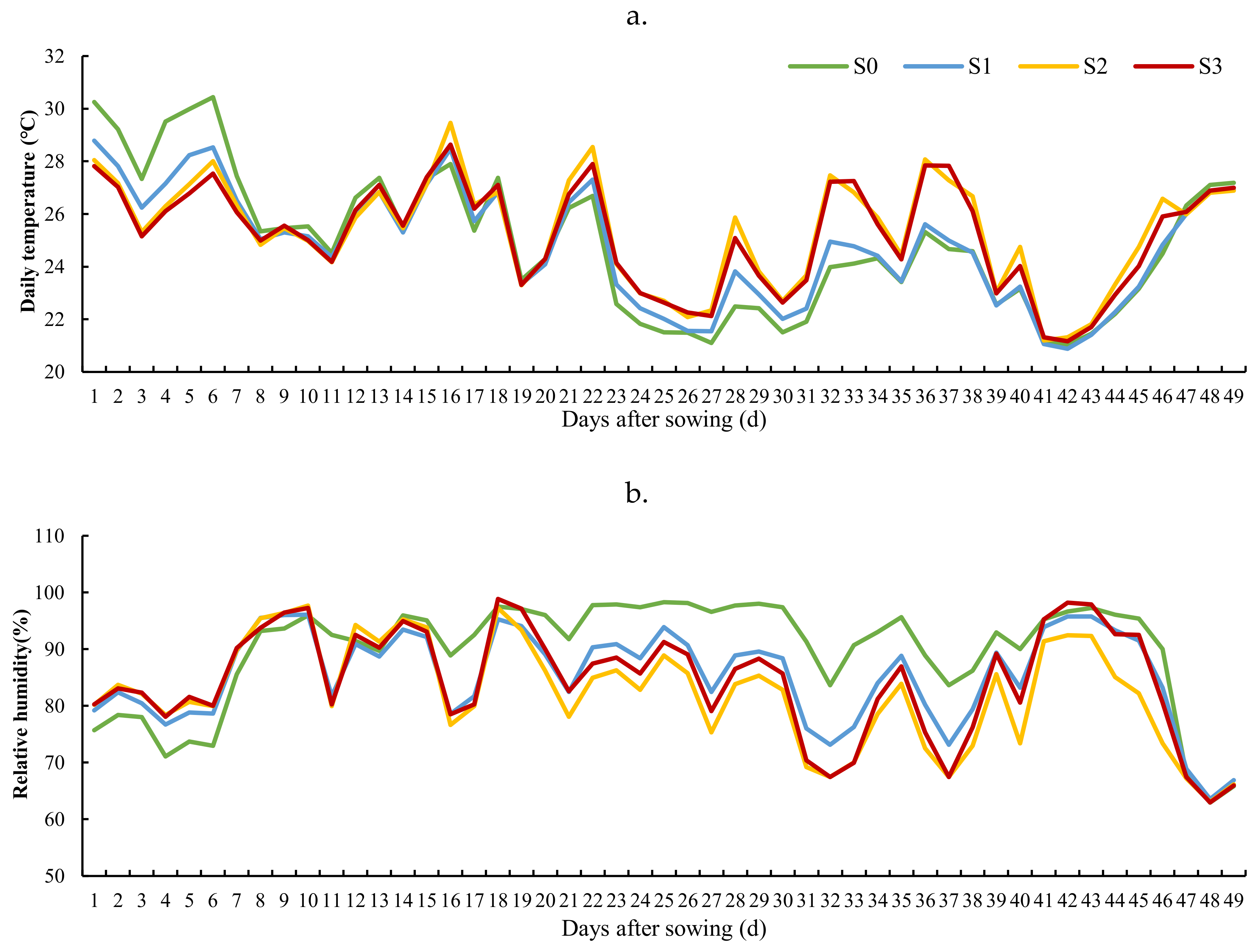 Agronomy 10 00544 g001 Agronomy 10 00544 g001
