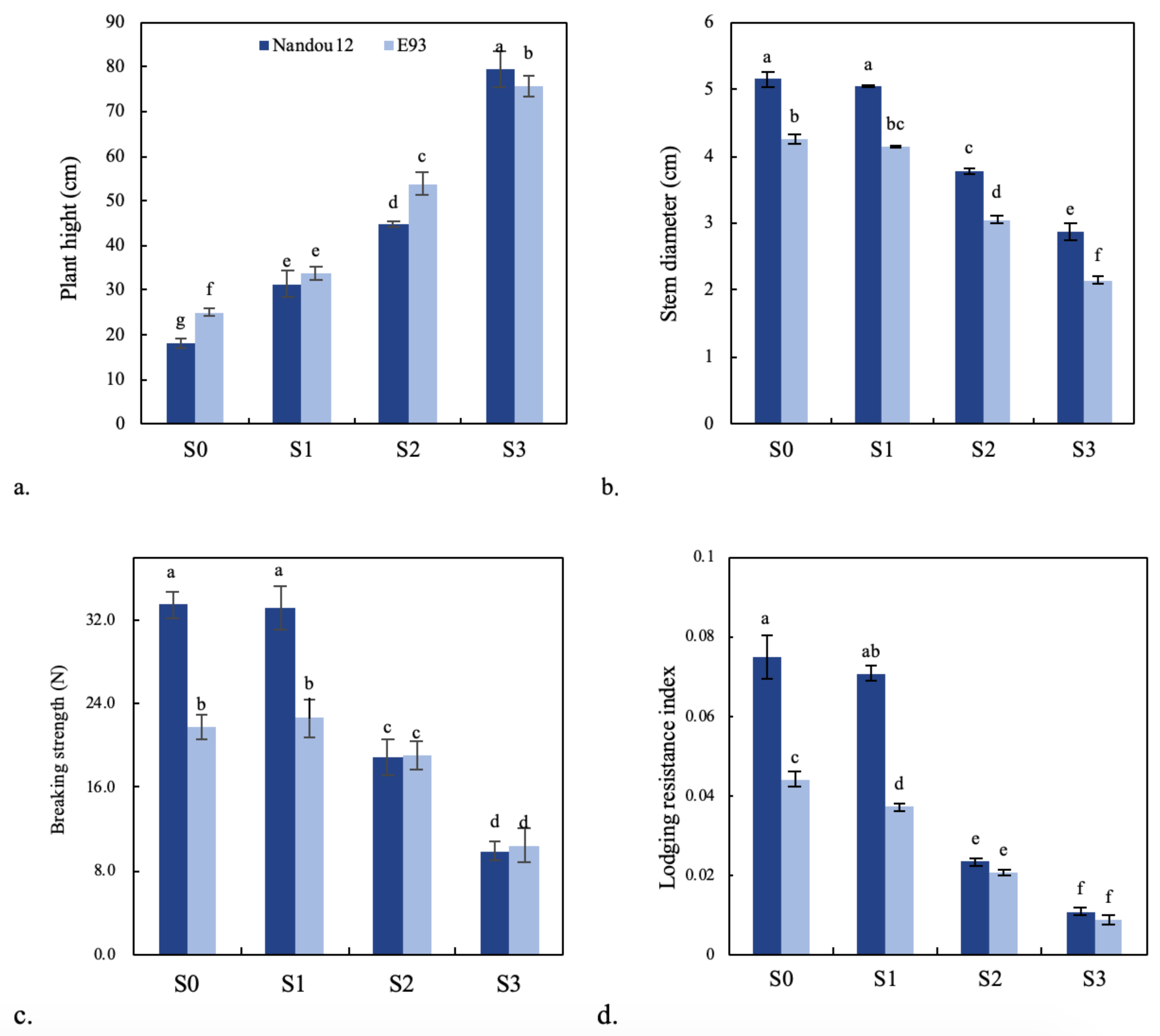 Agronomy 10 00544 g002 Agronomy 10 00544 g002