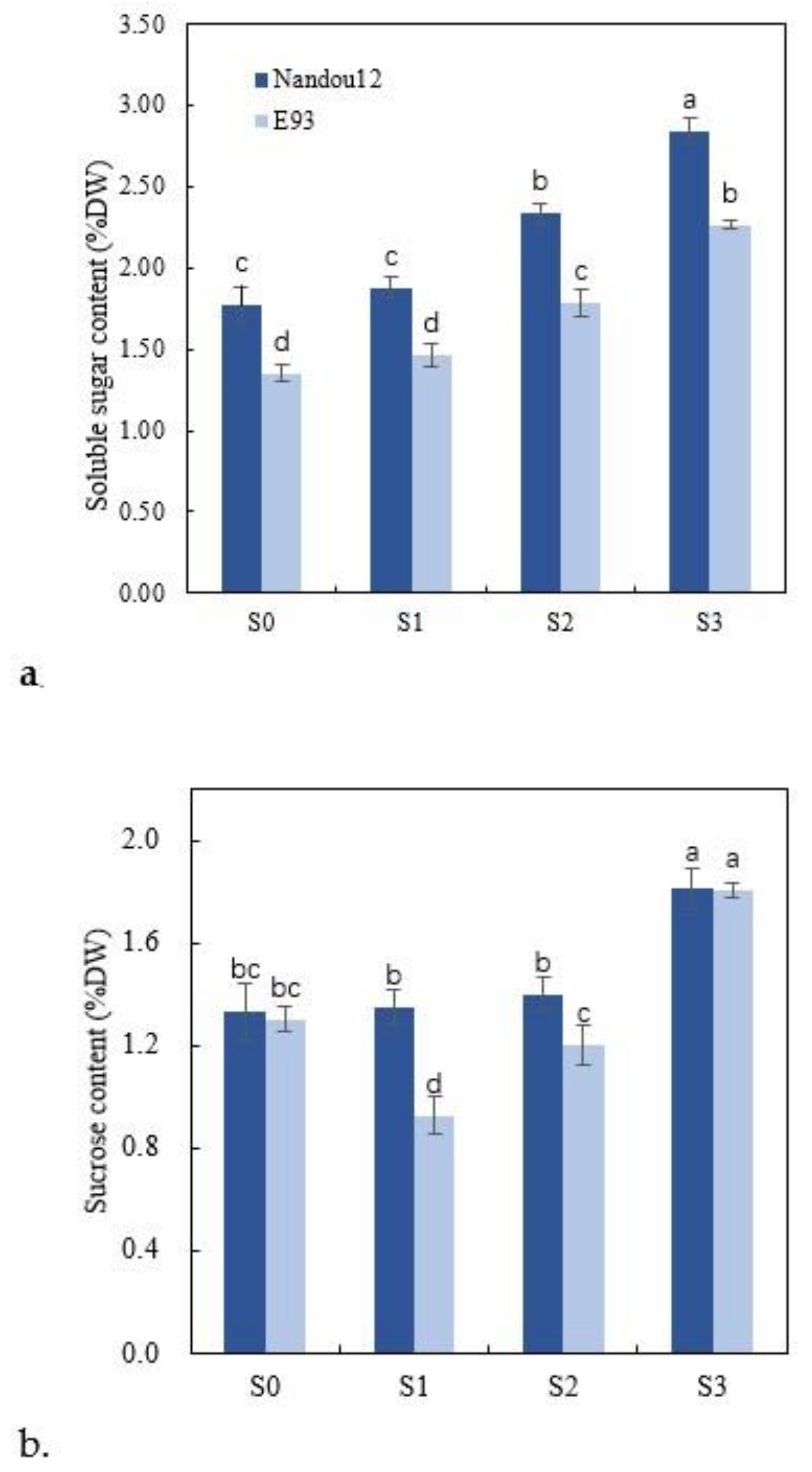 Agronomy 10 00544 g004a Agronomy 10 00544 g004a