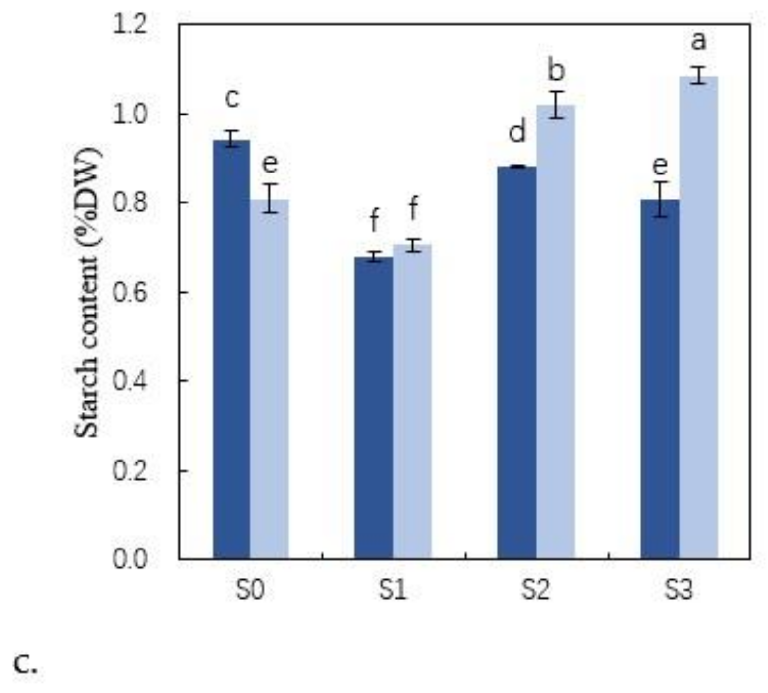 Agronomy 10 00544 g004b Agronomy 10 00544 g004b