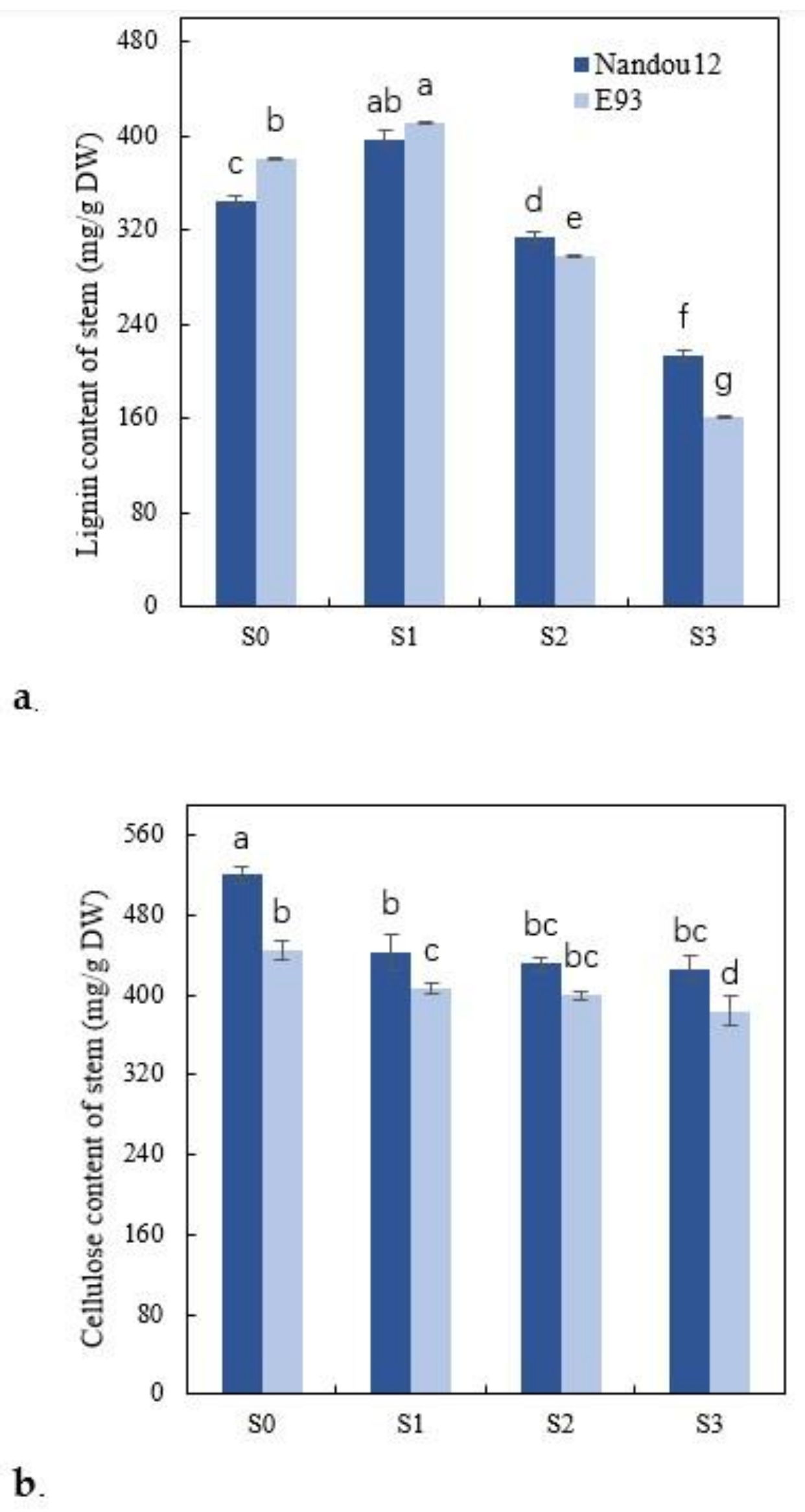 Agronomy 10 00544 g005 Agronomy 10 00544 g005