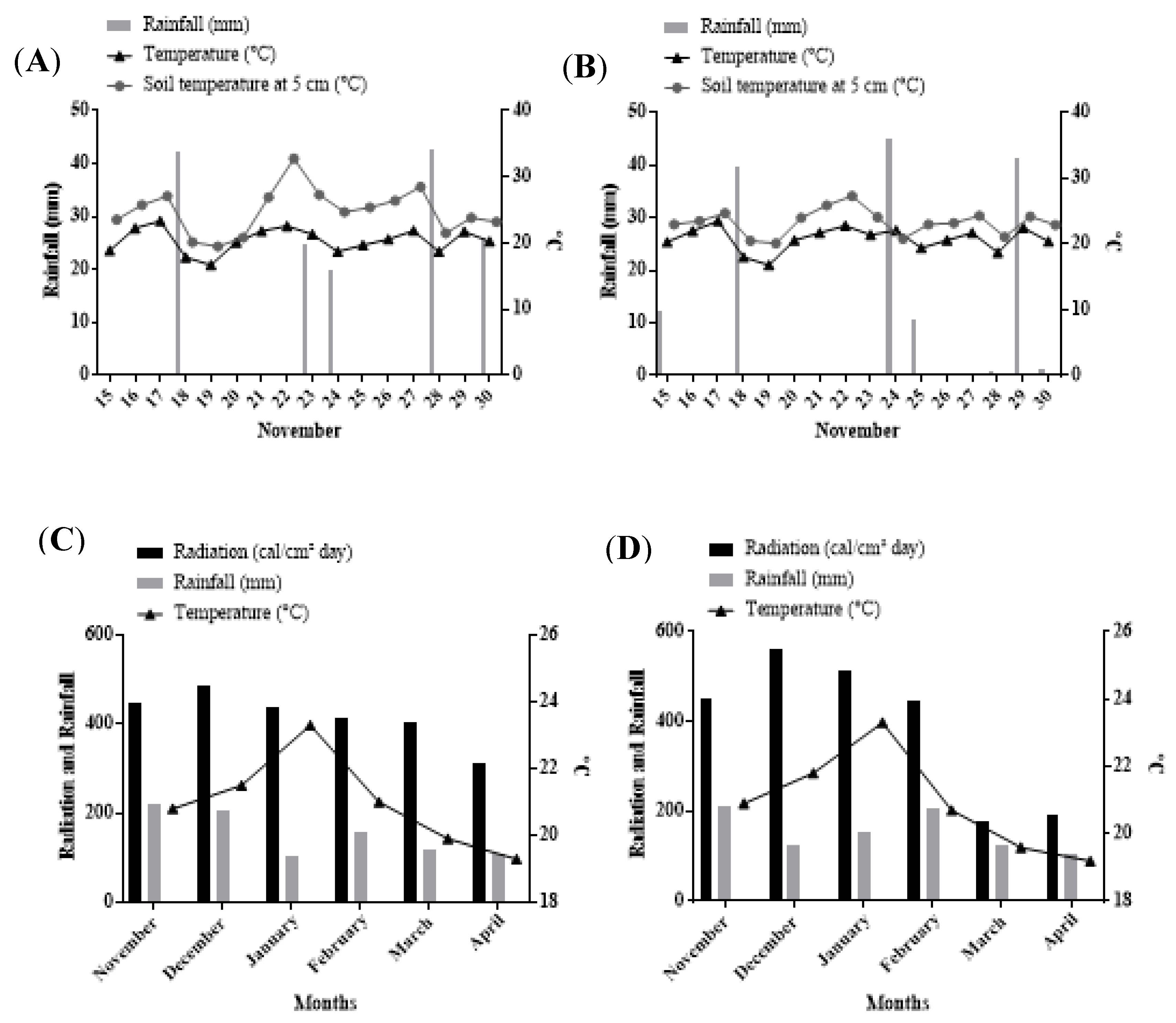 Agronomy 10 00545 g001 Agronomy 10 00545 g001