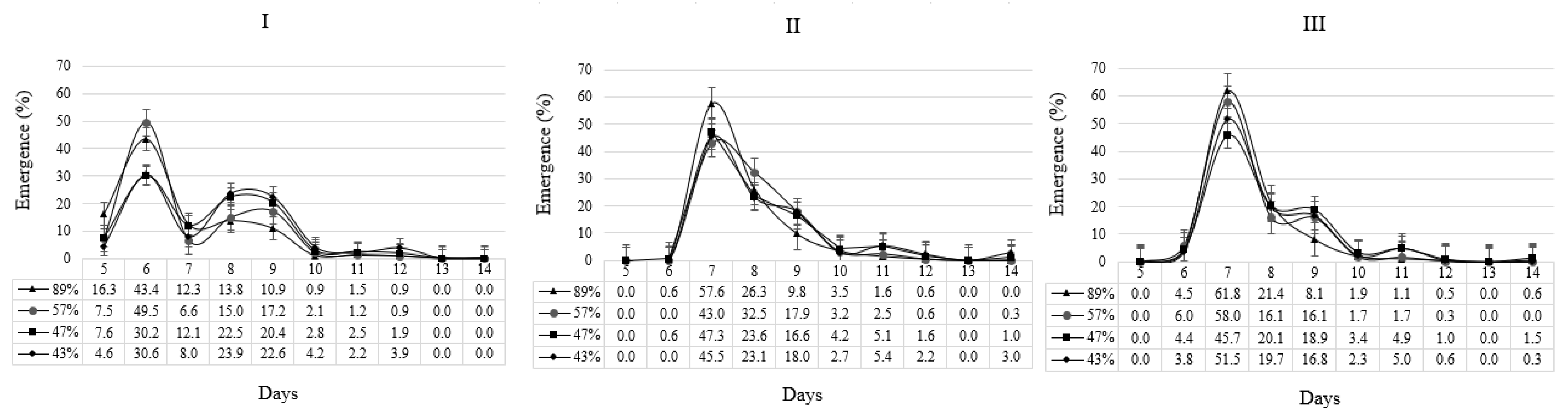 Agronomy 10 00545 g002 Agronomy 10 00545 g002