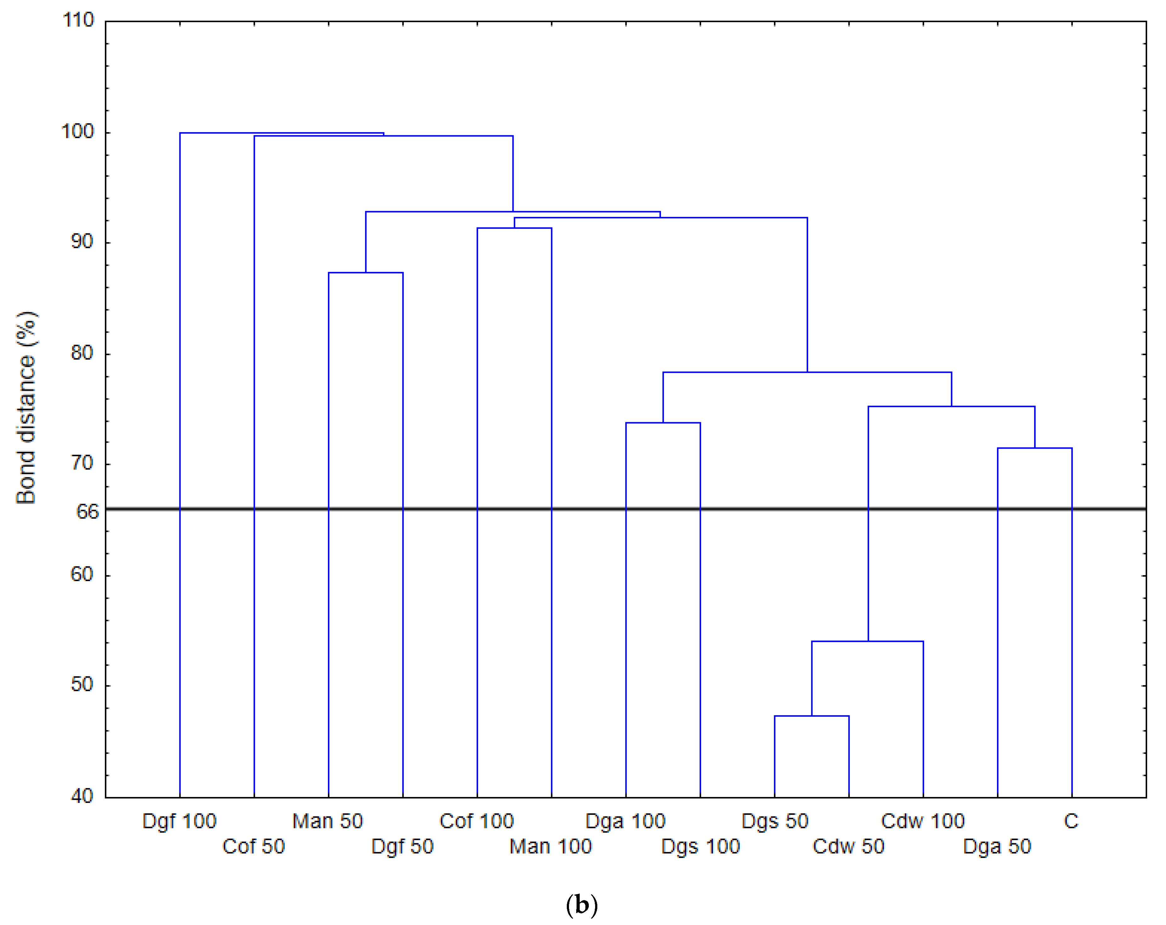Agronomy 10 00546 g001b