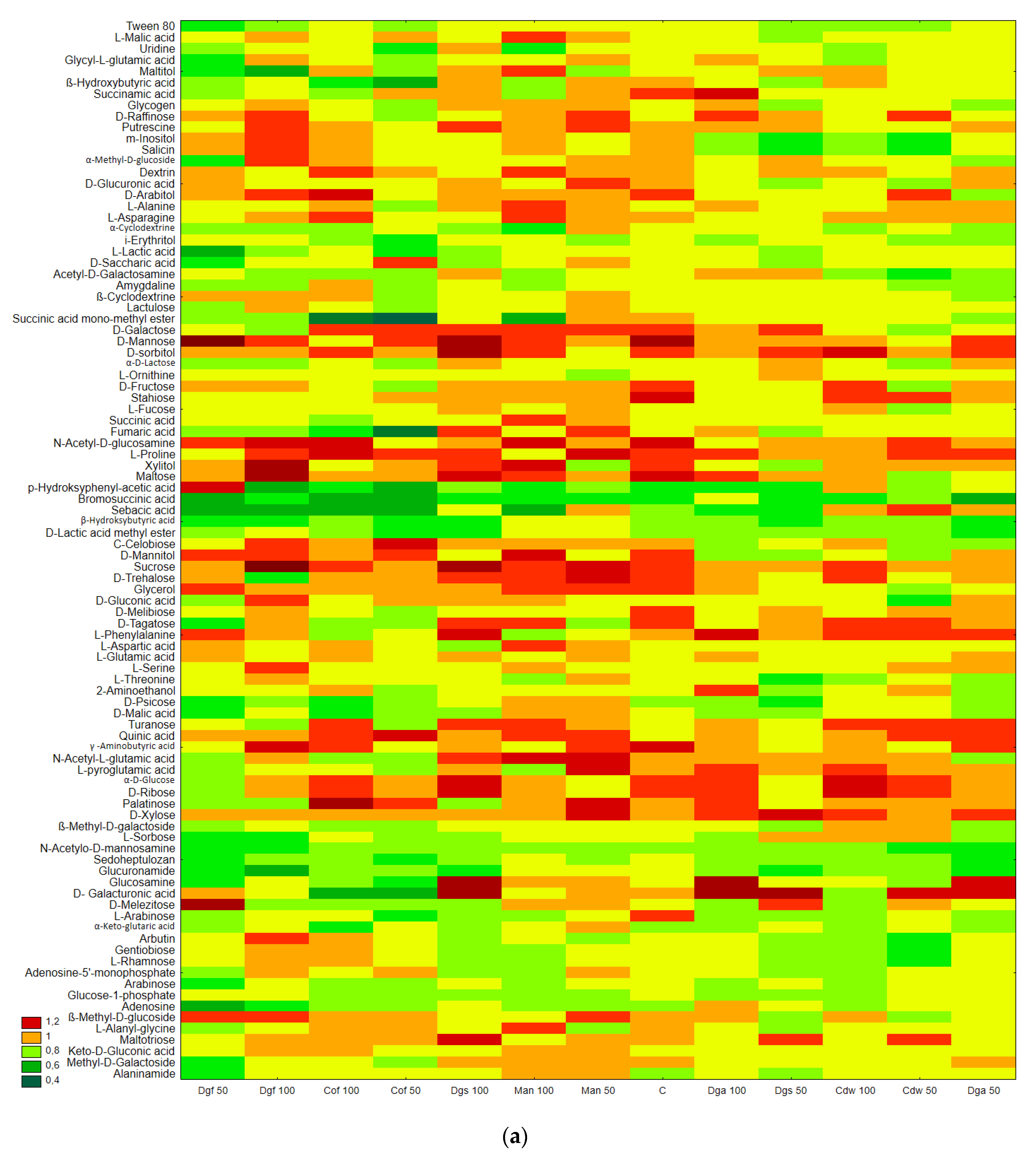 Agronomy 10 00546 g002a