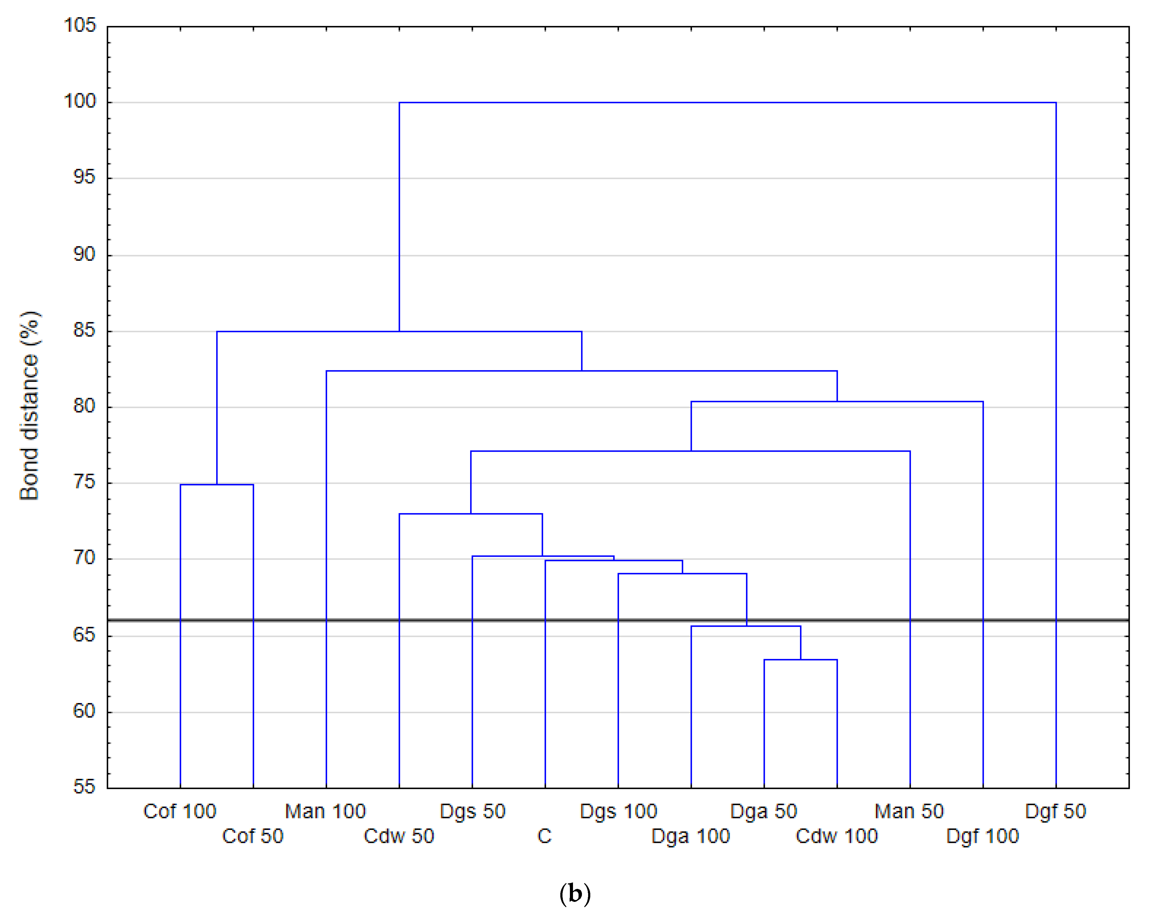 Agronomy 10 00546 g002b