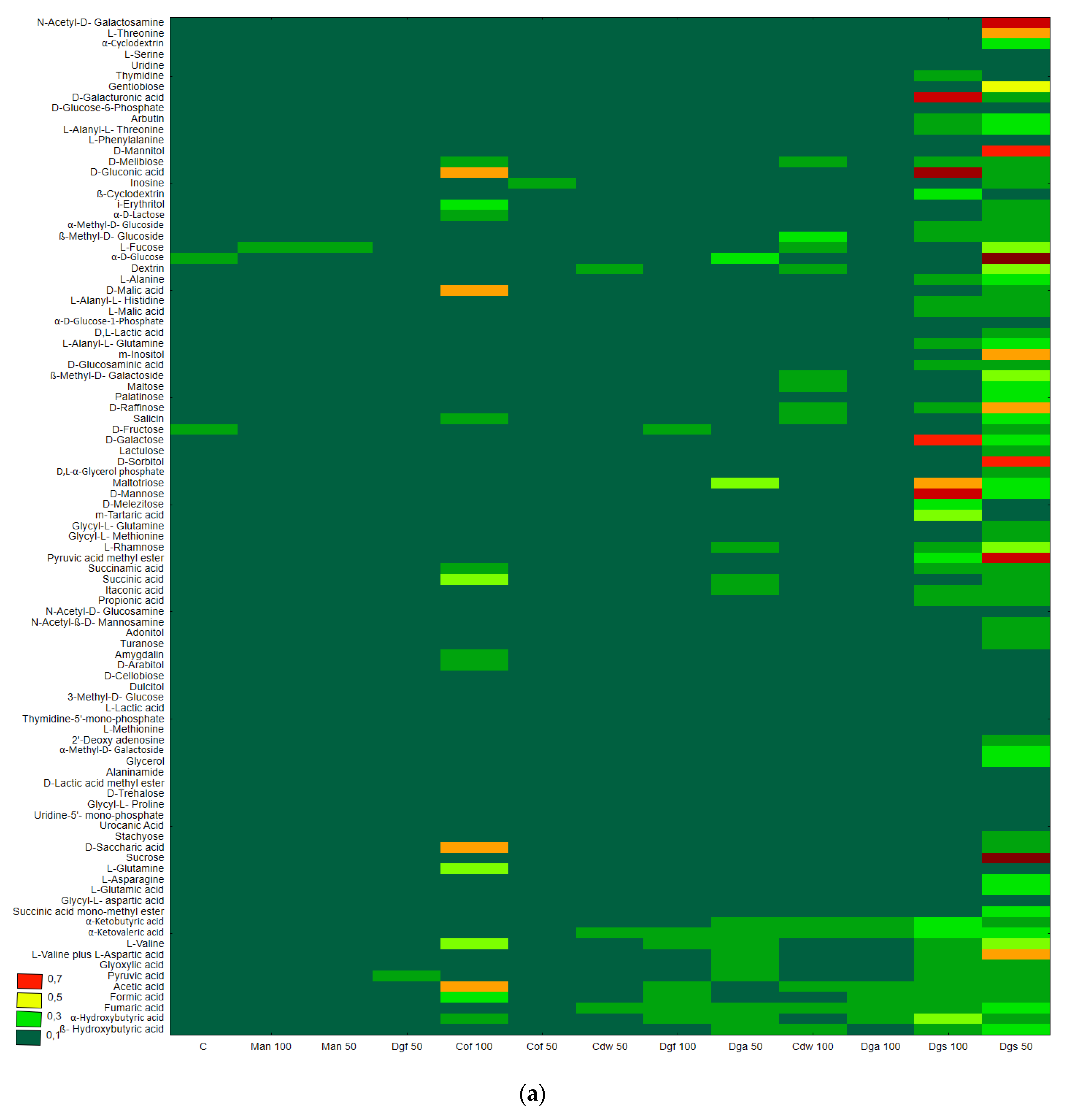 Agronomy 10 00546 g003a