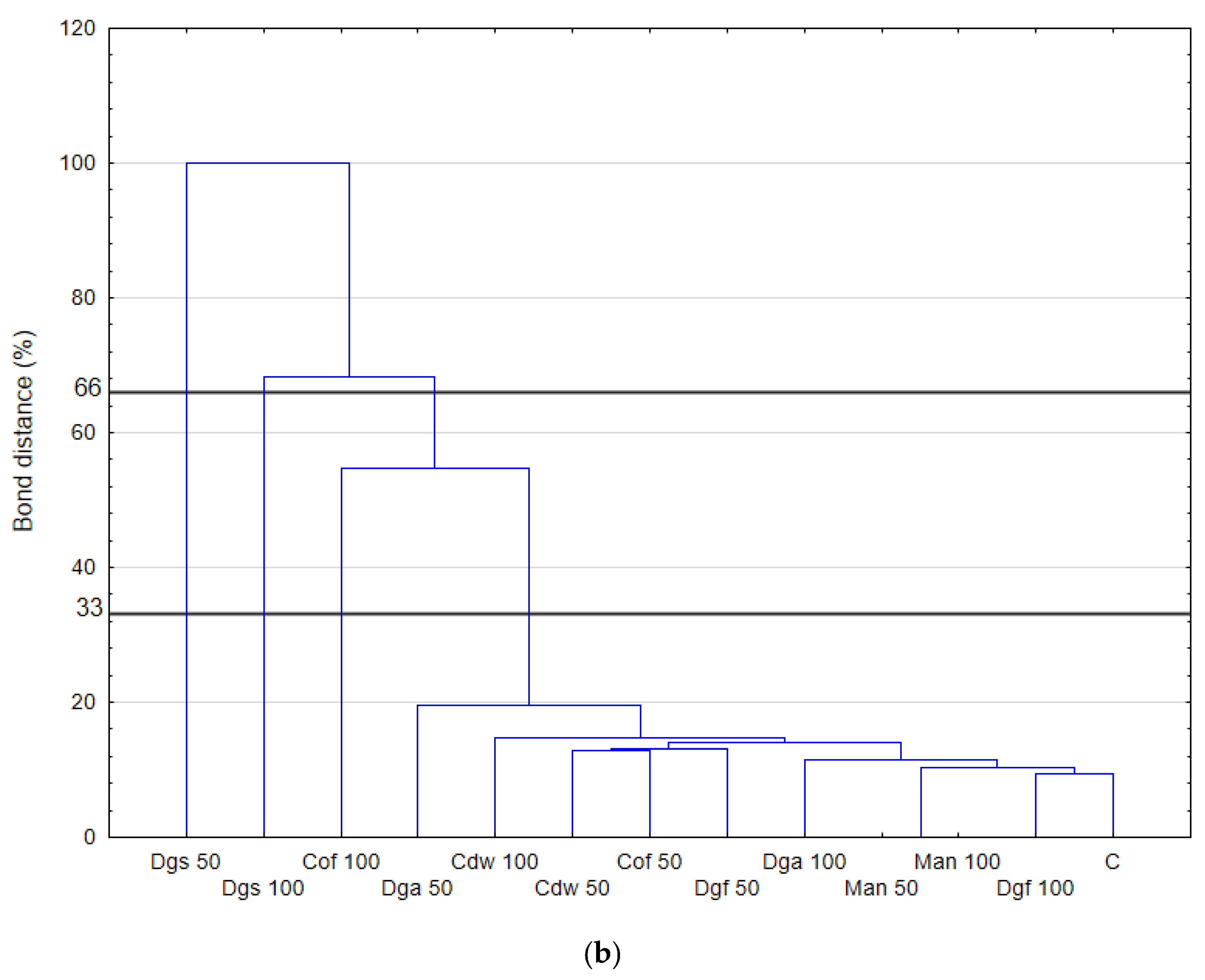 Agronomy 10 00546 g003b