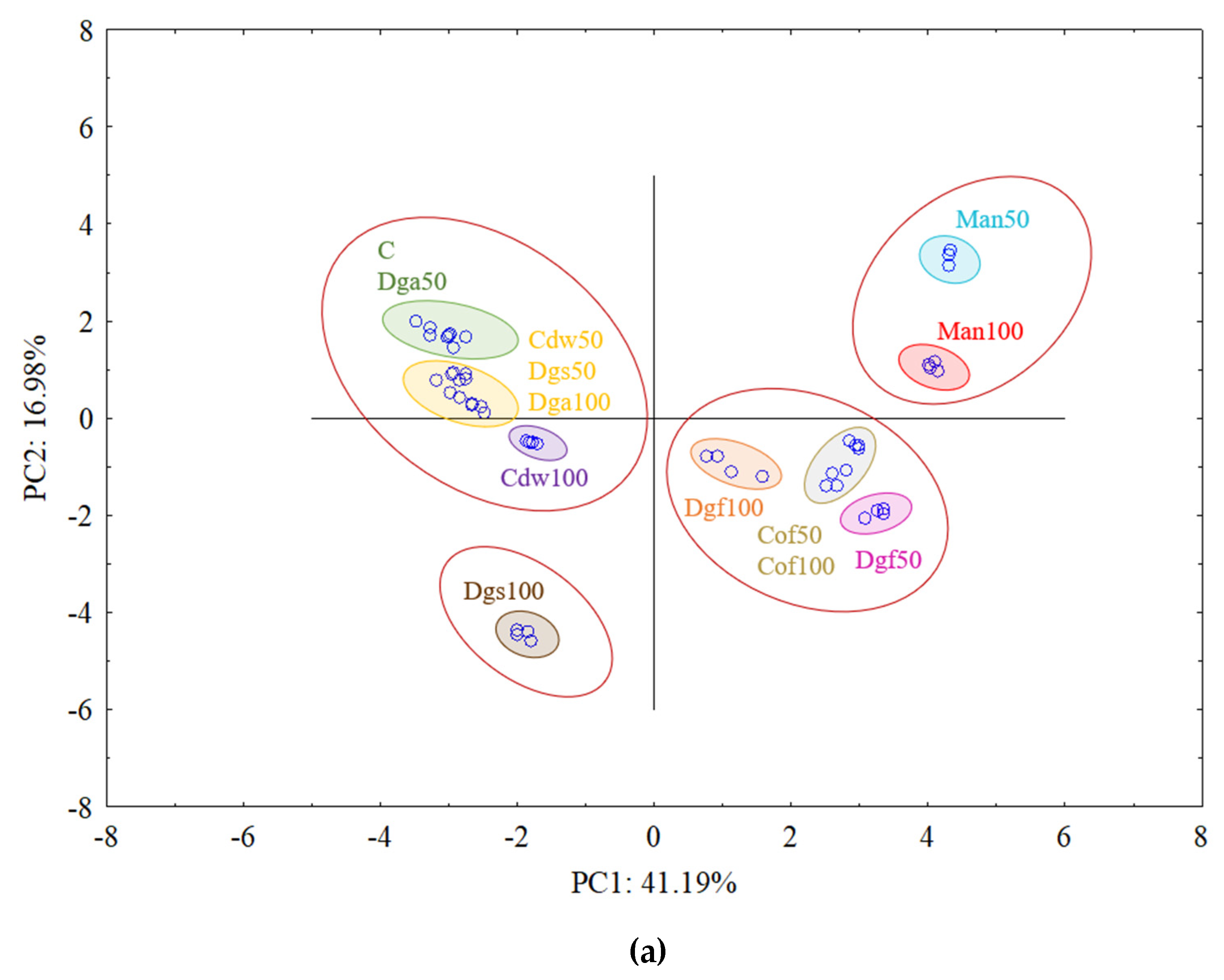 Agronomy 10 00546 g005a