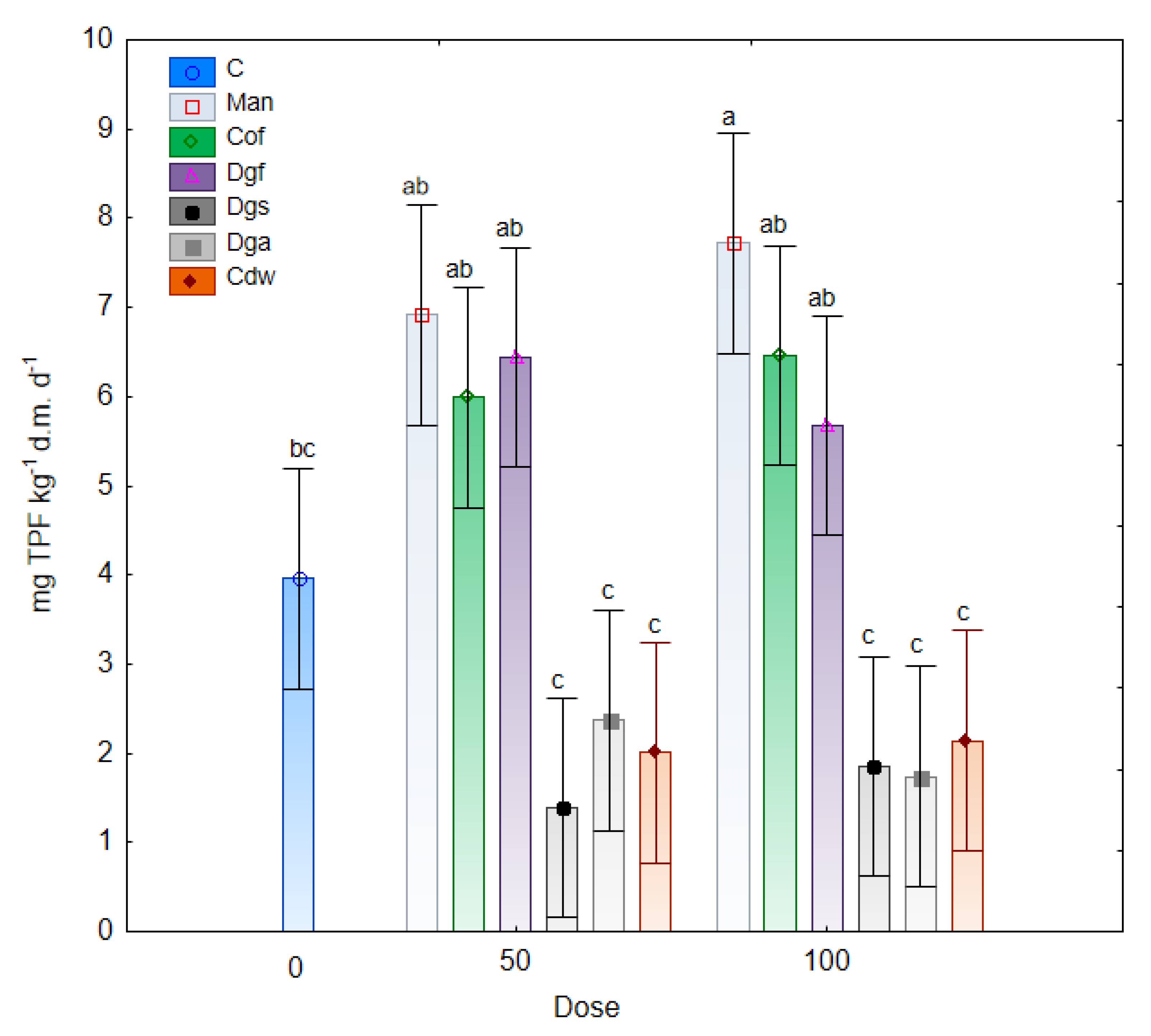 Agronomy 10 00546 g006
