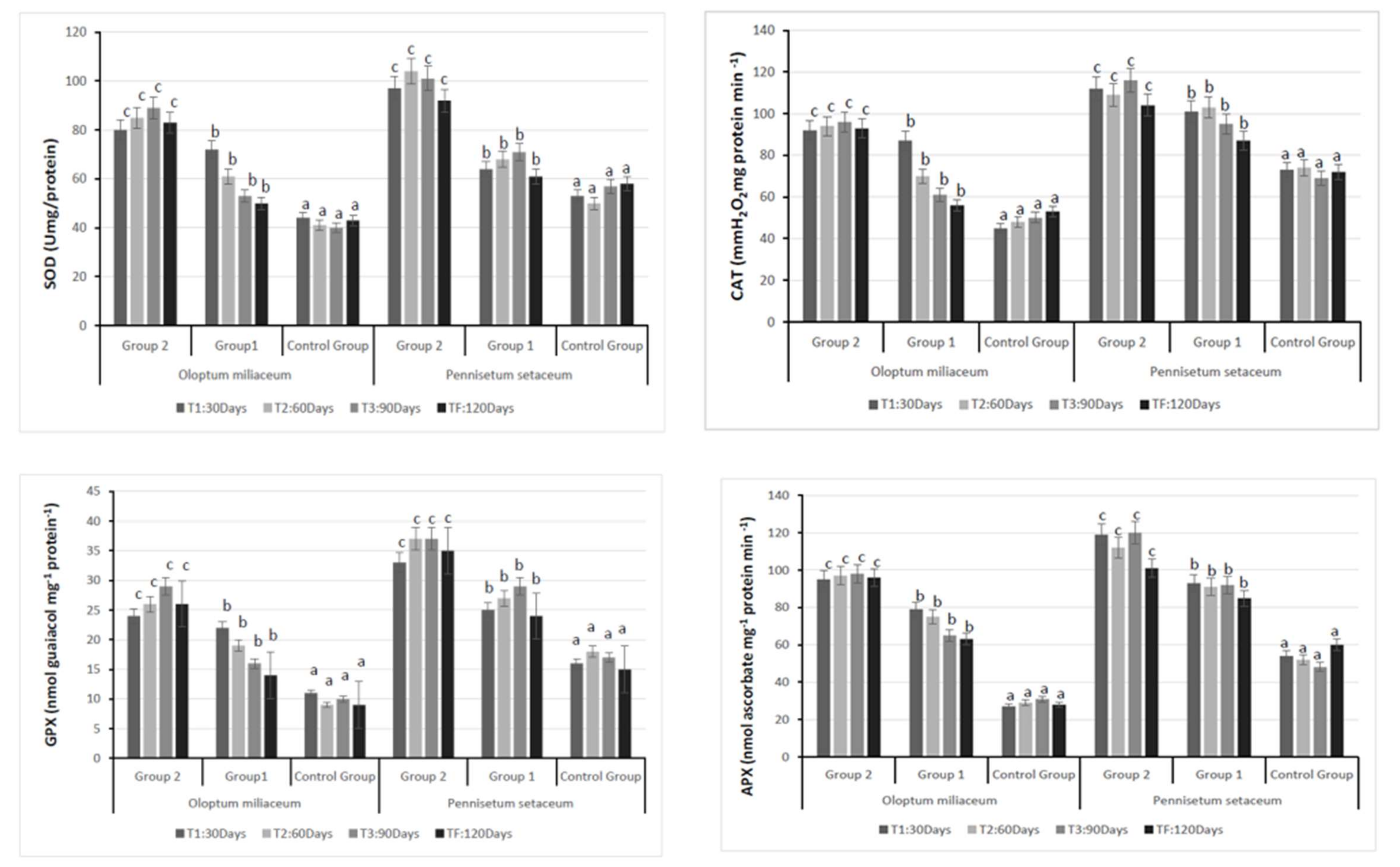 Agronomy 10 00547 g001 Agronomy 10 00547 g001