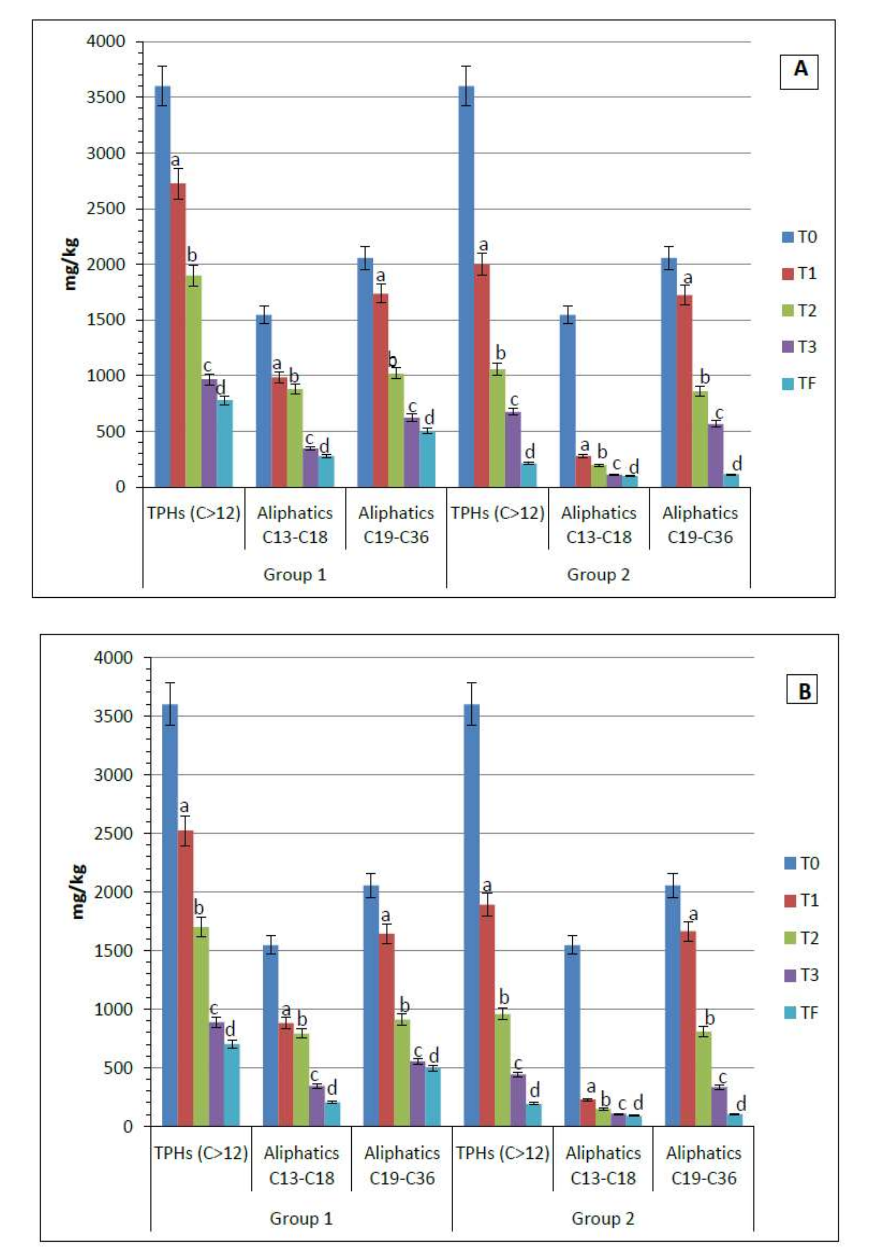 Agronomy 10 00547 g004 Agronomy 10 00547 g004