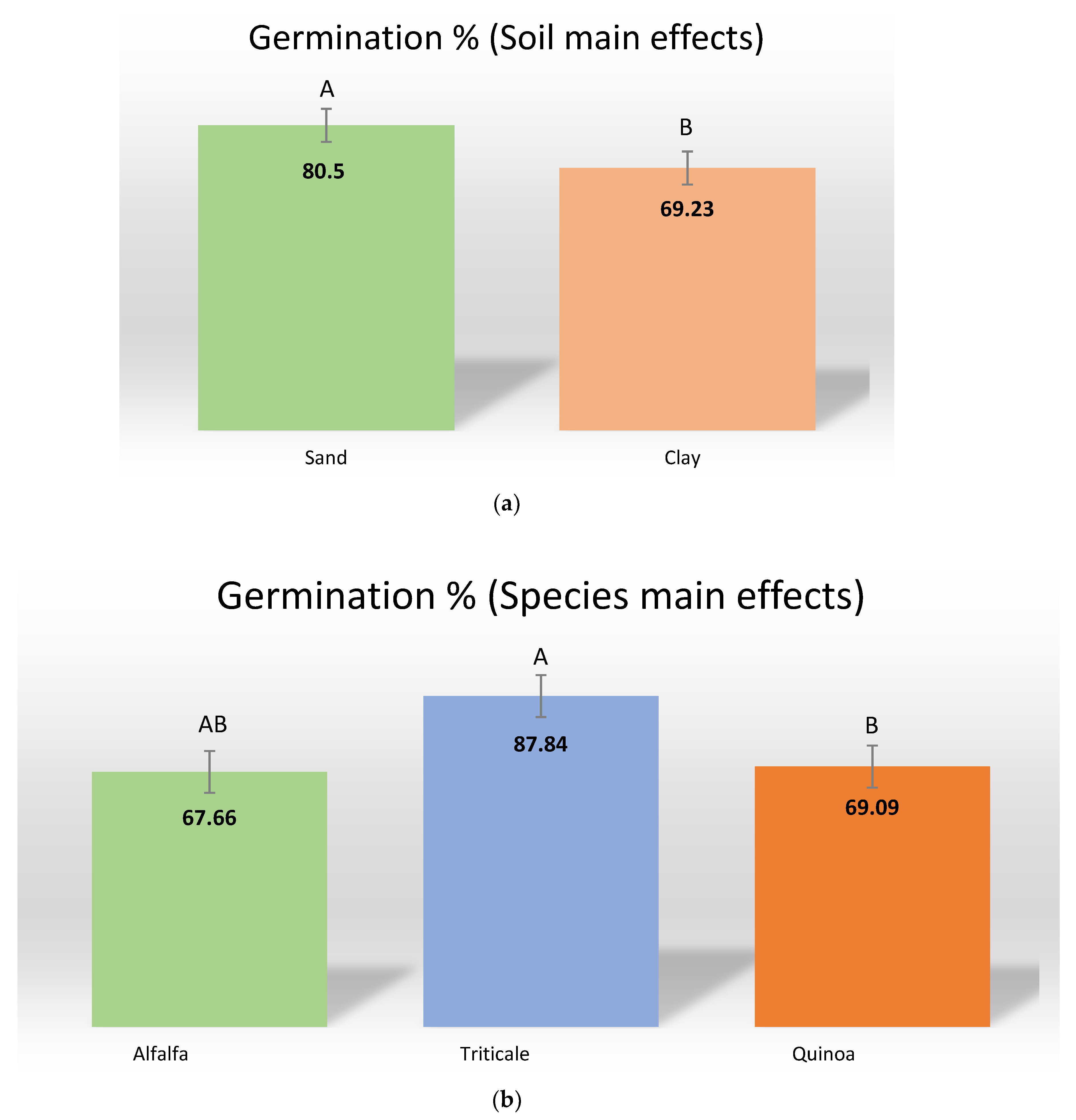 Agronomy 10 00549 g001