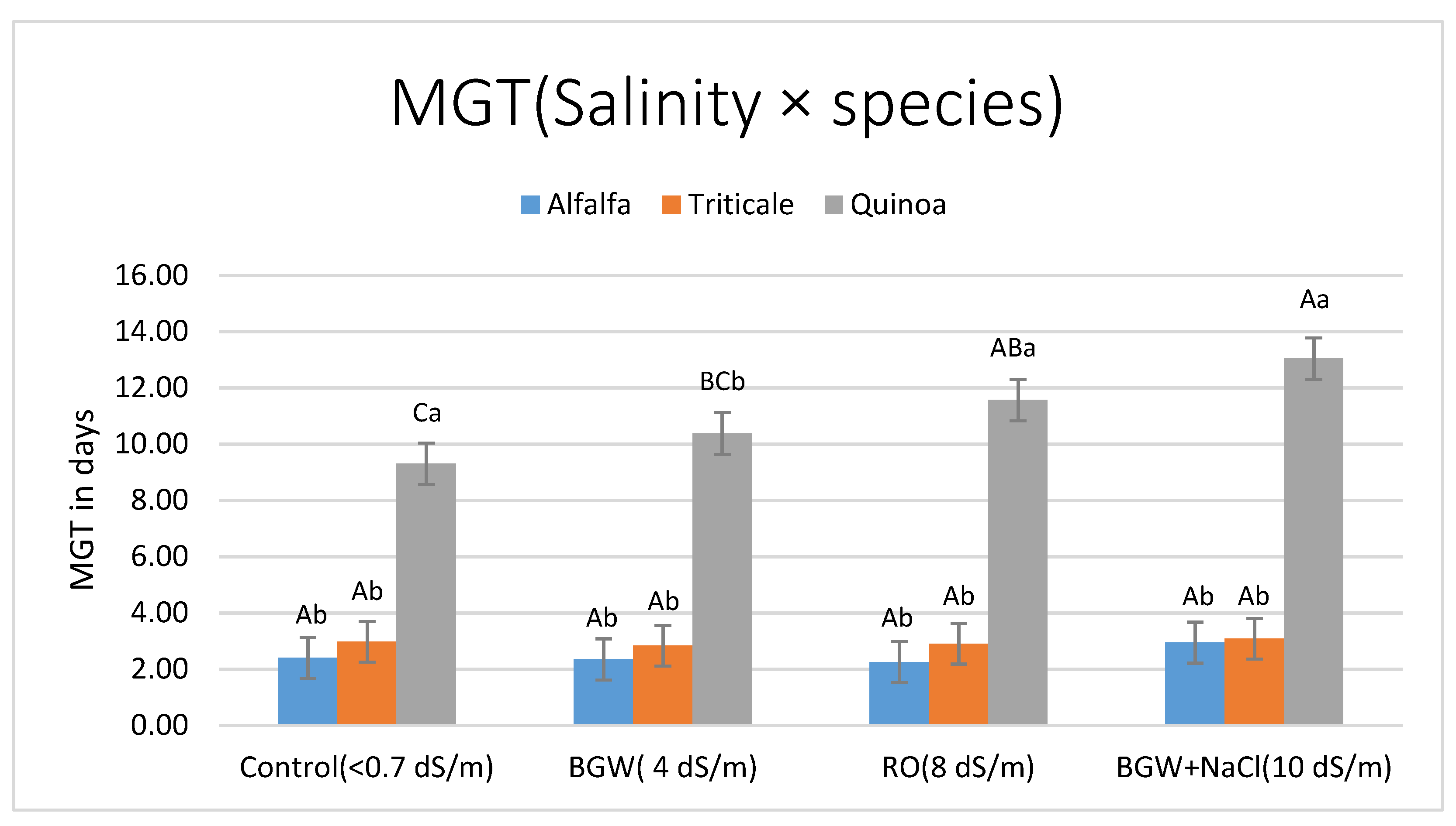 Agronomy 10 00549 g002