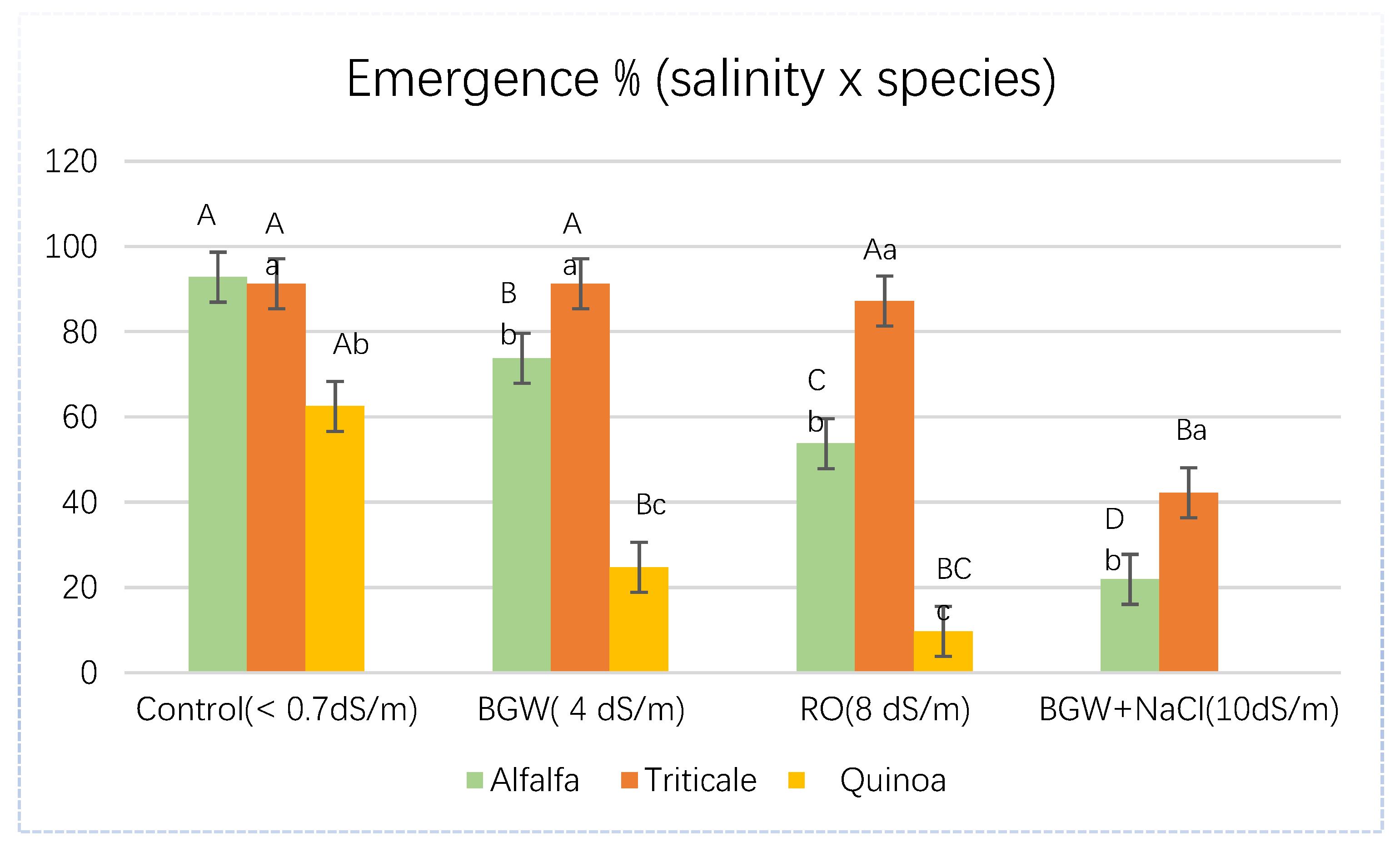 Agronomy 10 00549 g003