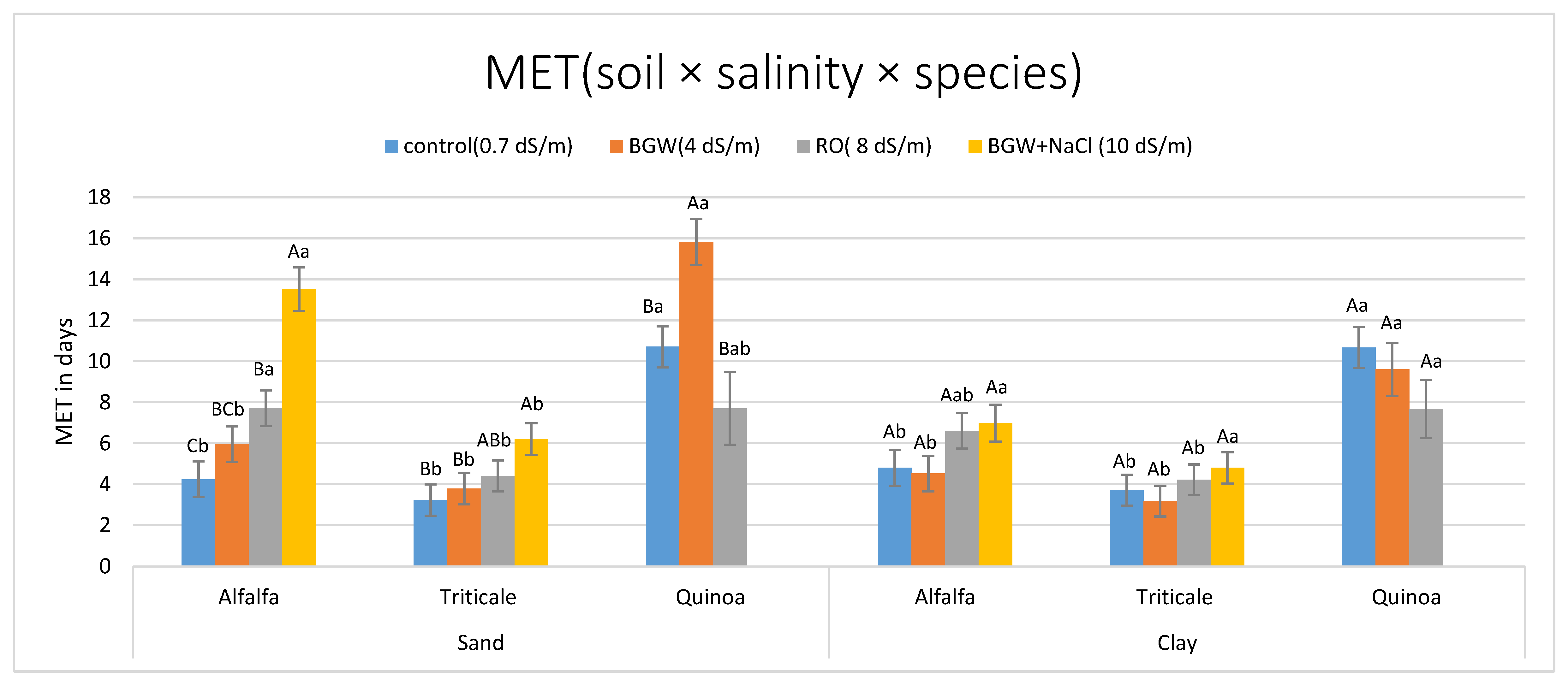 Agronomy 10 00549 g004