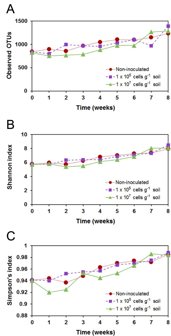 Agronomy 10 00551 g002 Agronomy 10 00551 g002