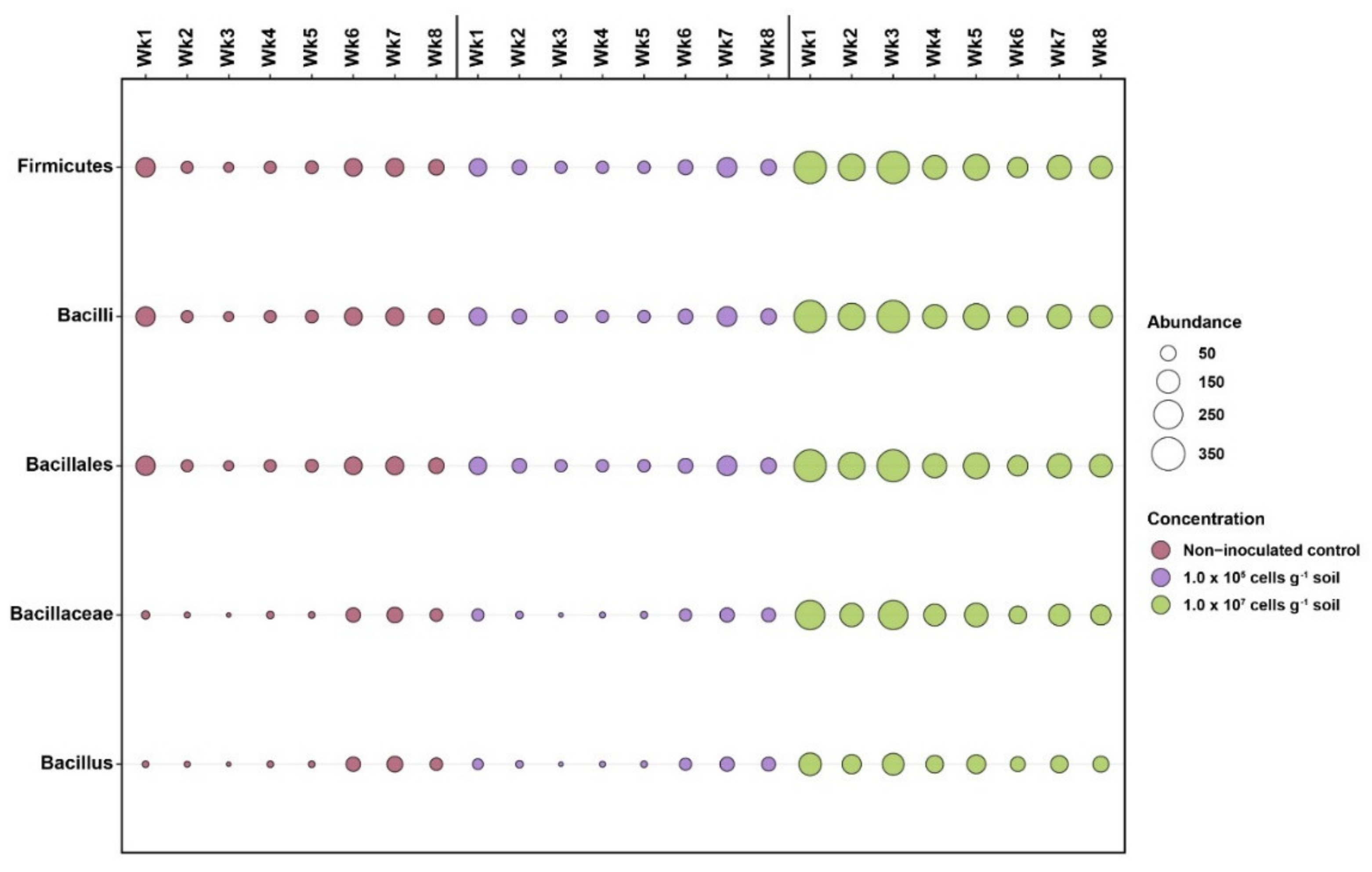 Agronomy 10 00551 g004 Agronomy 10 00551 g004