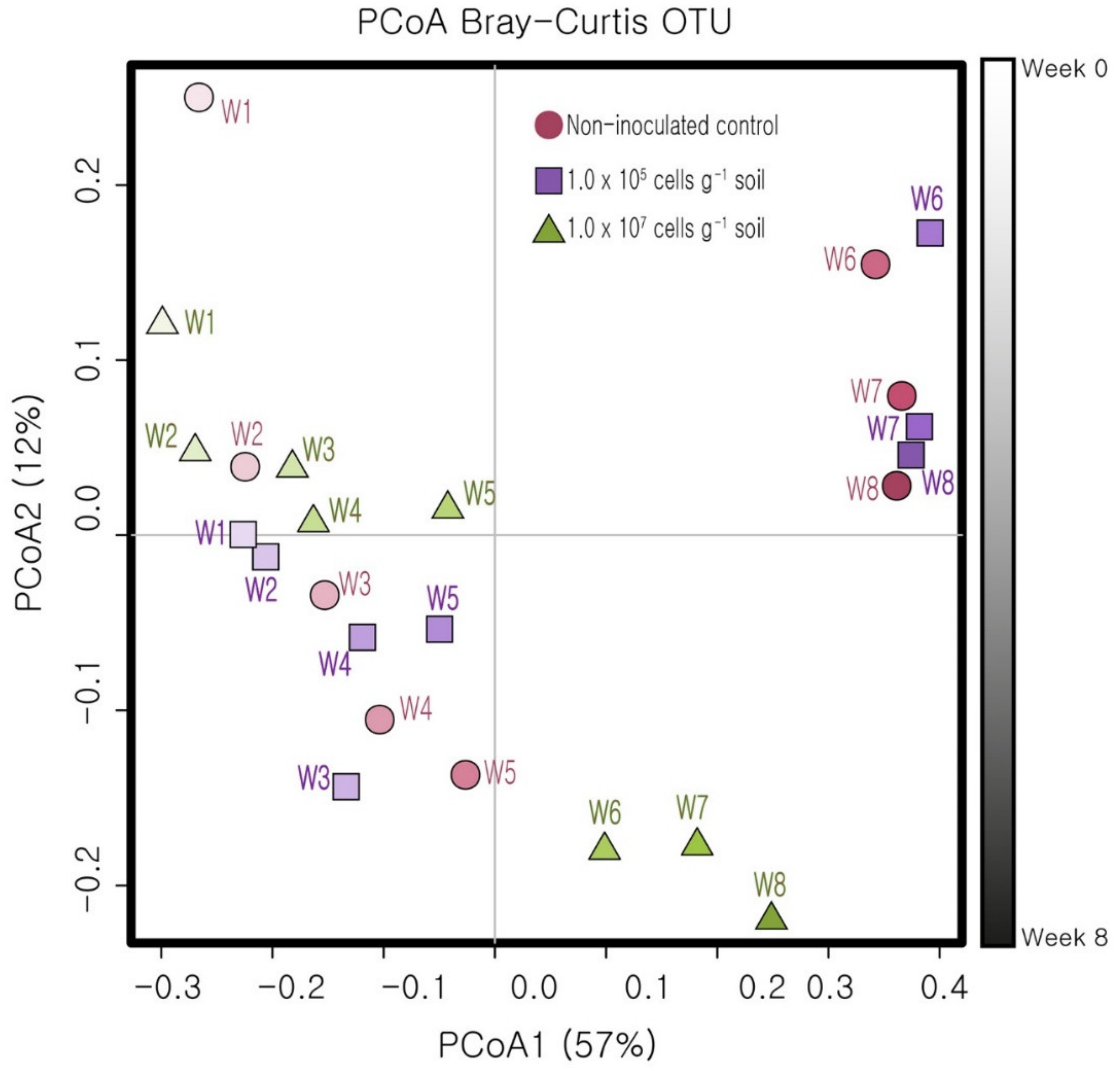 Agronomy 10 00551 g005 Agronomy 10 00551 g005