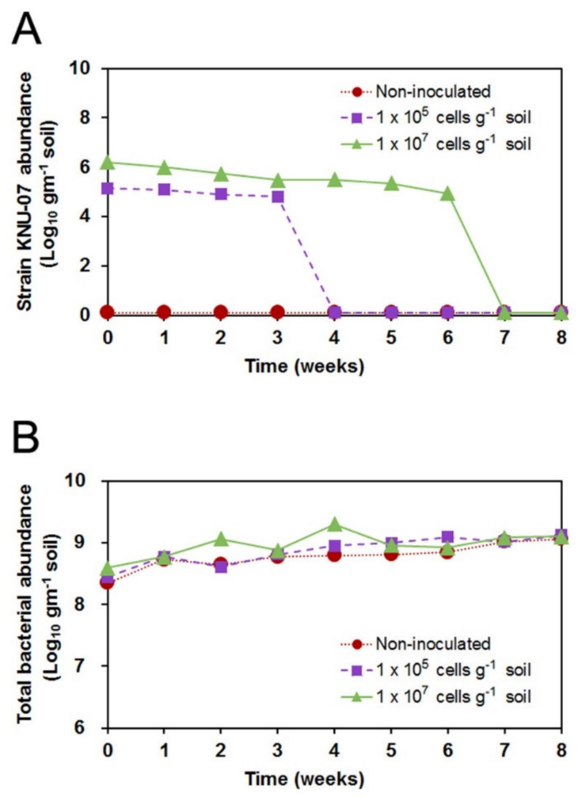 Agronomy 10 00551 g007 Agronomy 10 00551 g007