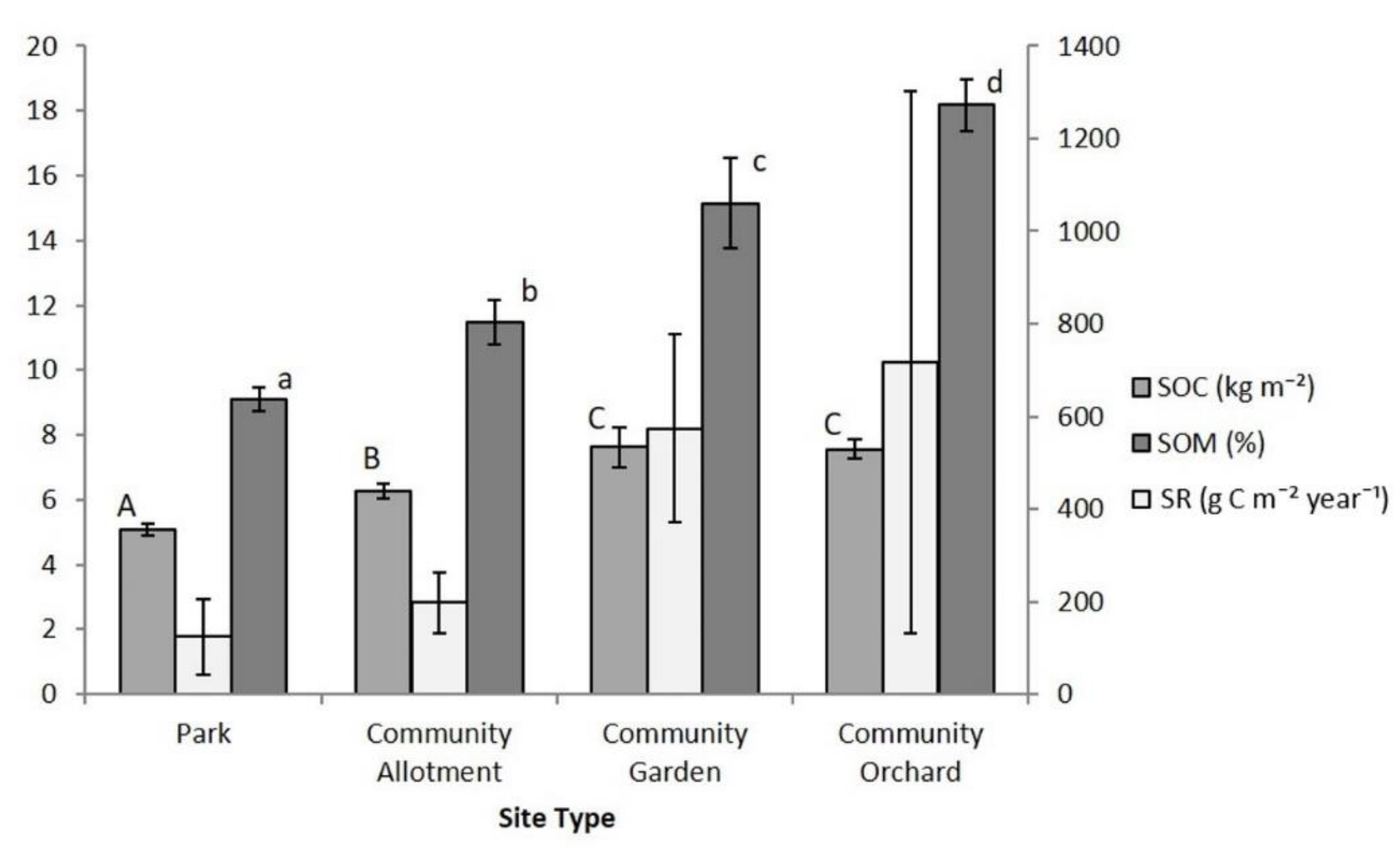 Agronomy 10 00552 g002 Agronomy 10 00552 g002