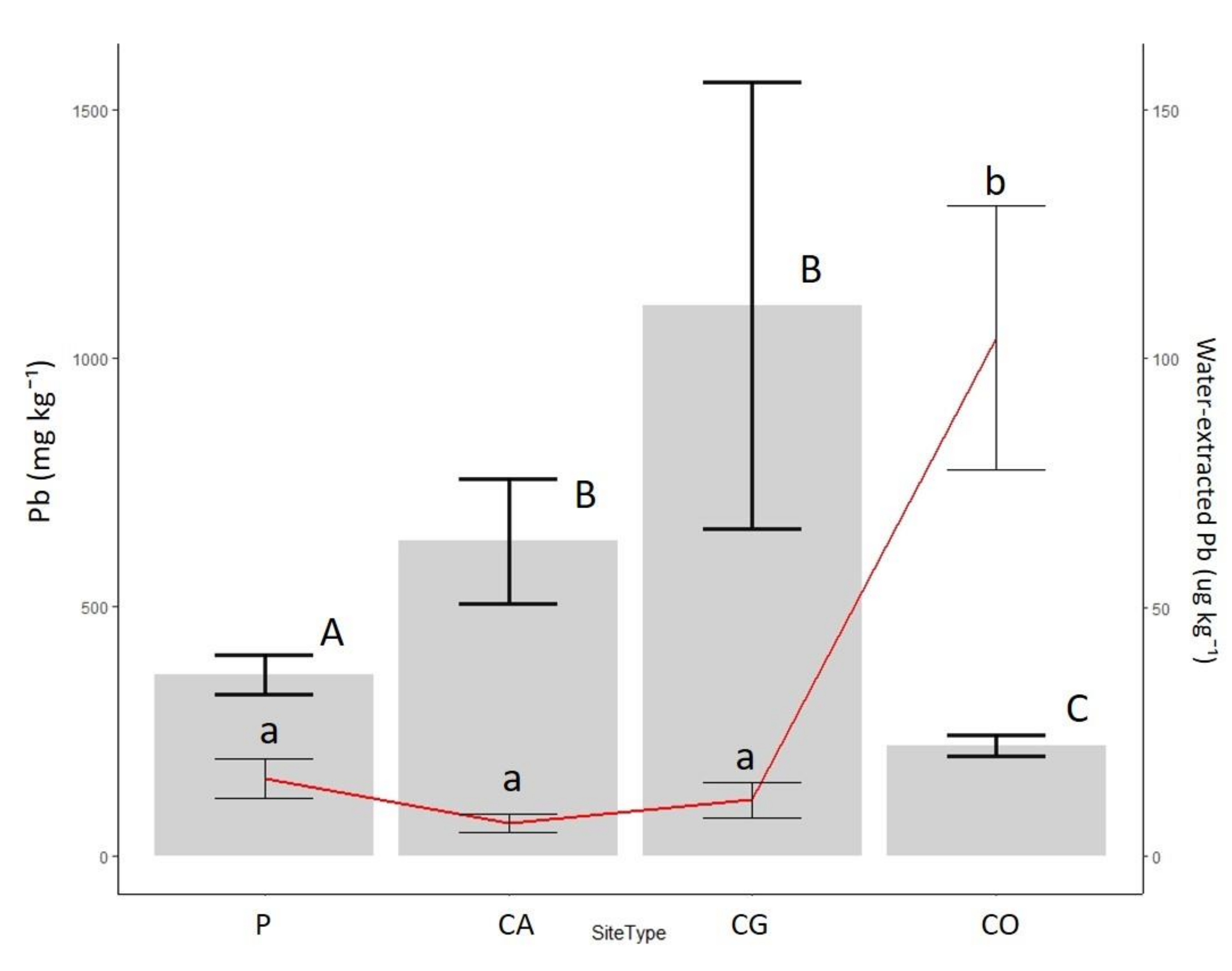 Agronomy 10 00552 g003 Agronomy 10 00552 g003