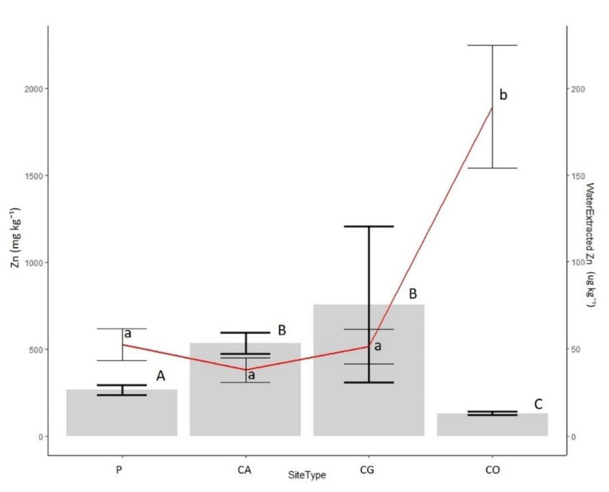 Agronomy 10 00552 g004 Agronomy 10 00552 g004