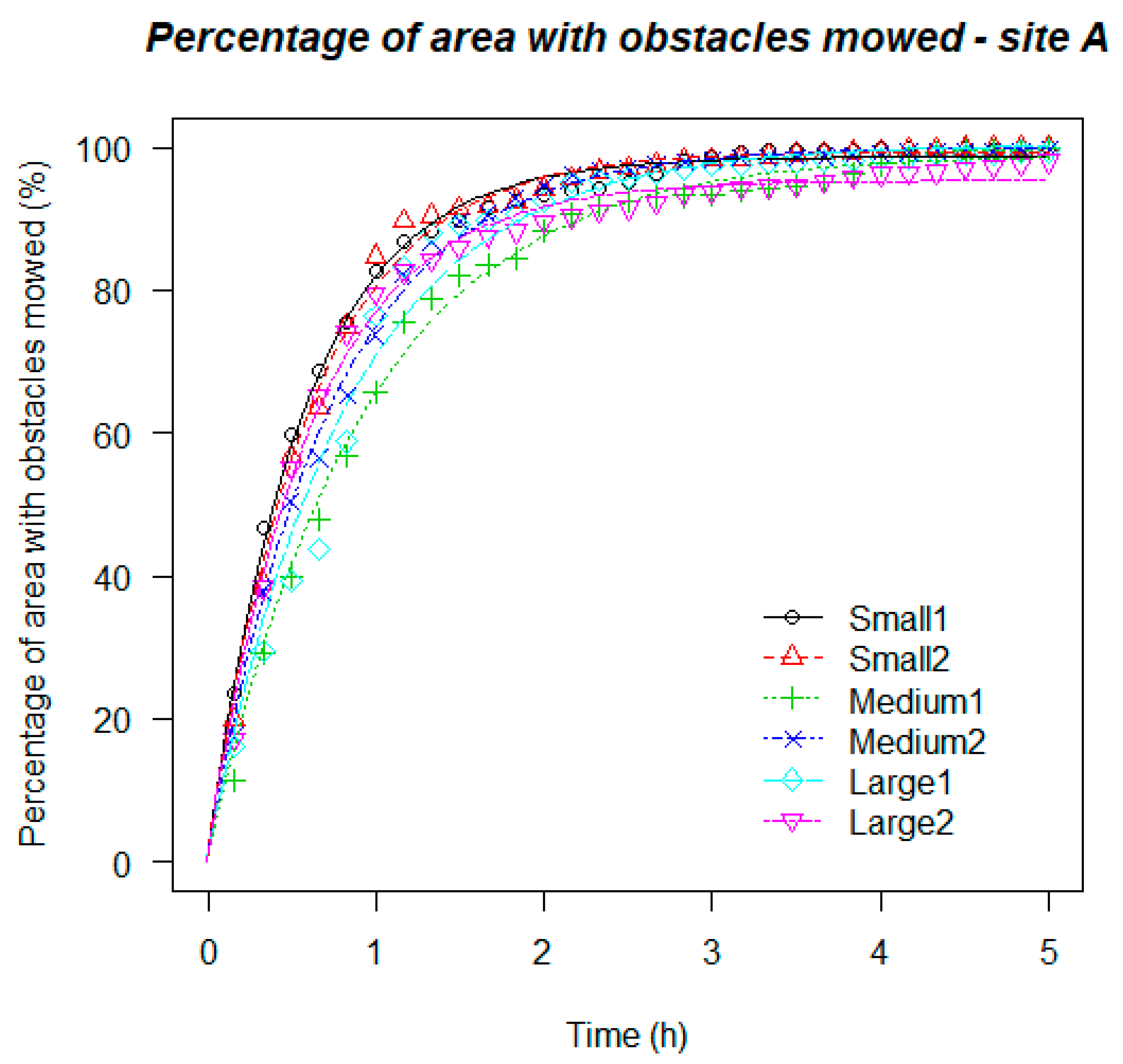 Agronomy 10 00553 g004