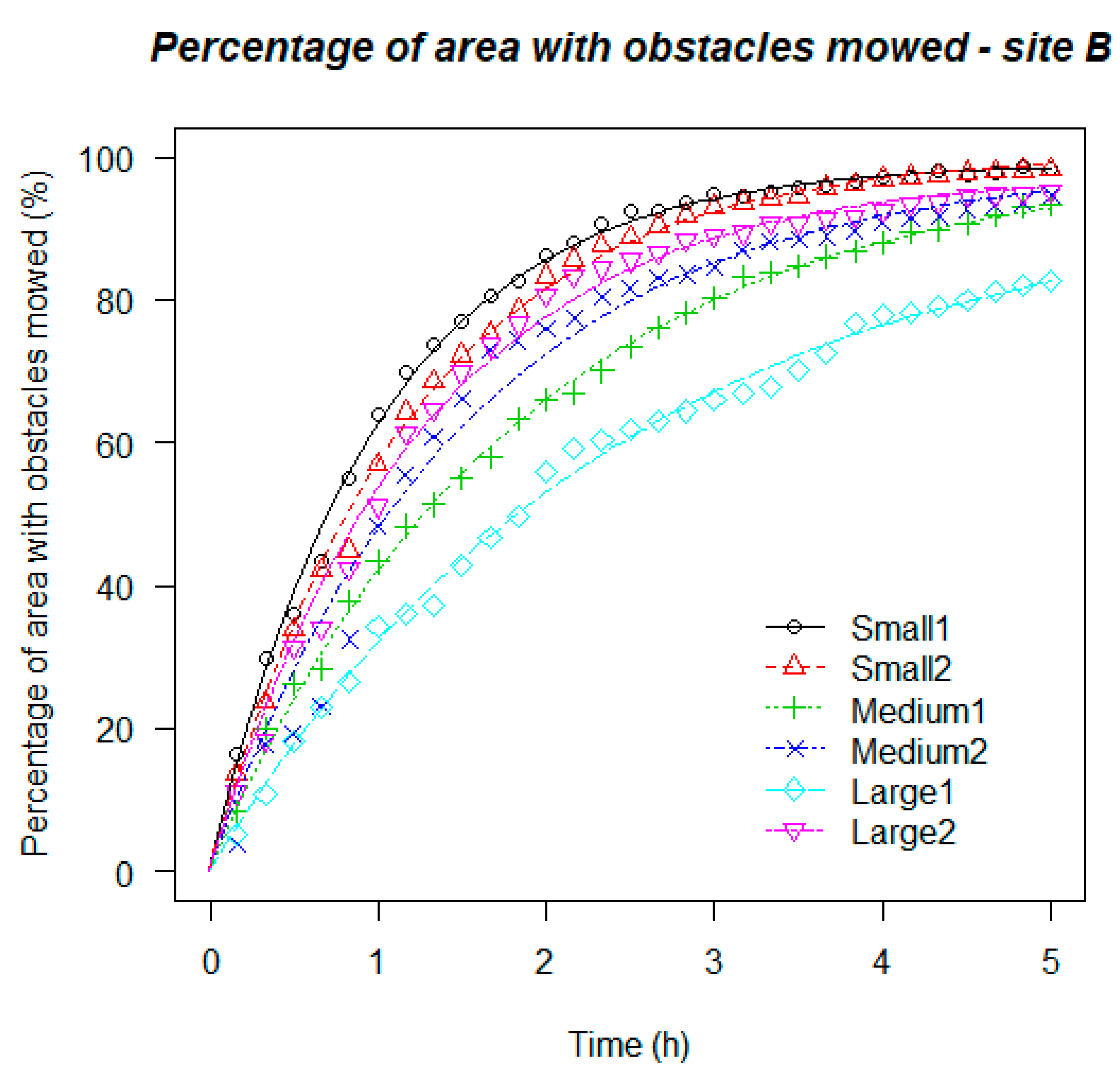 Agronomy 10 00553 g005