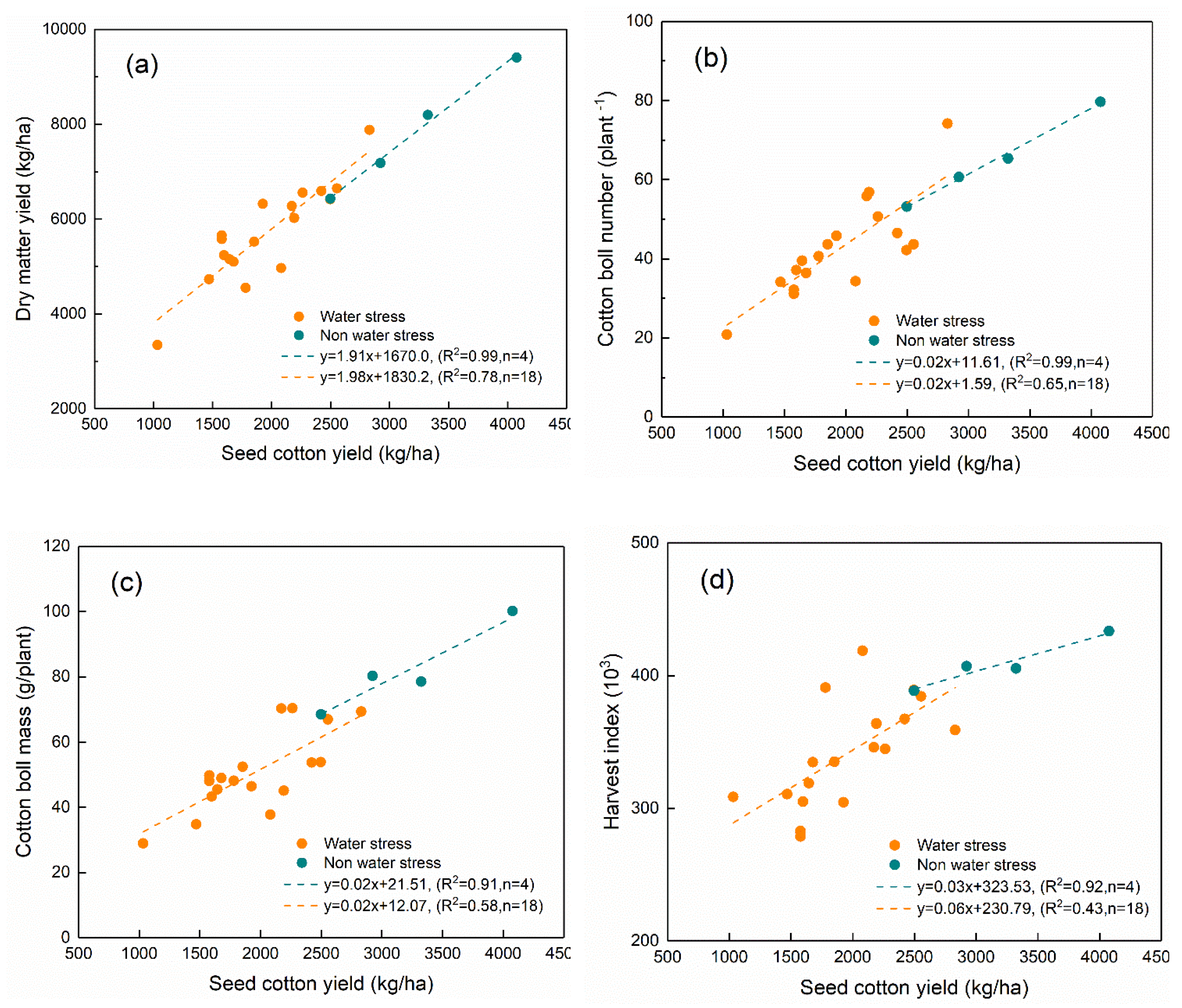 Agronomy 10 00555 g003